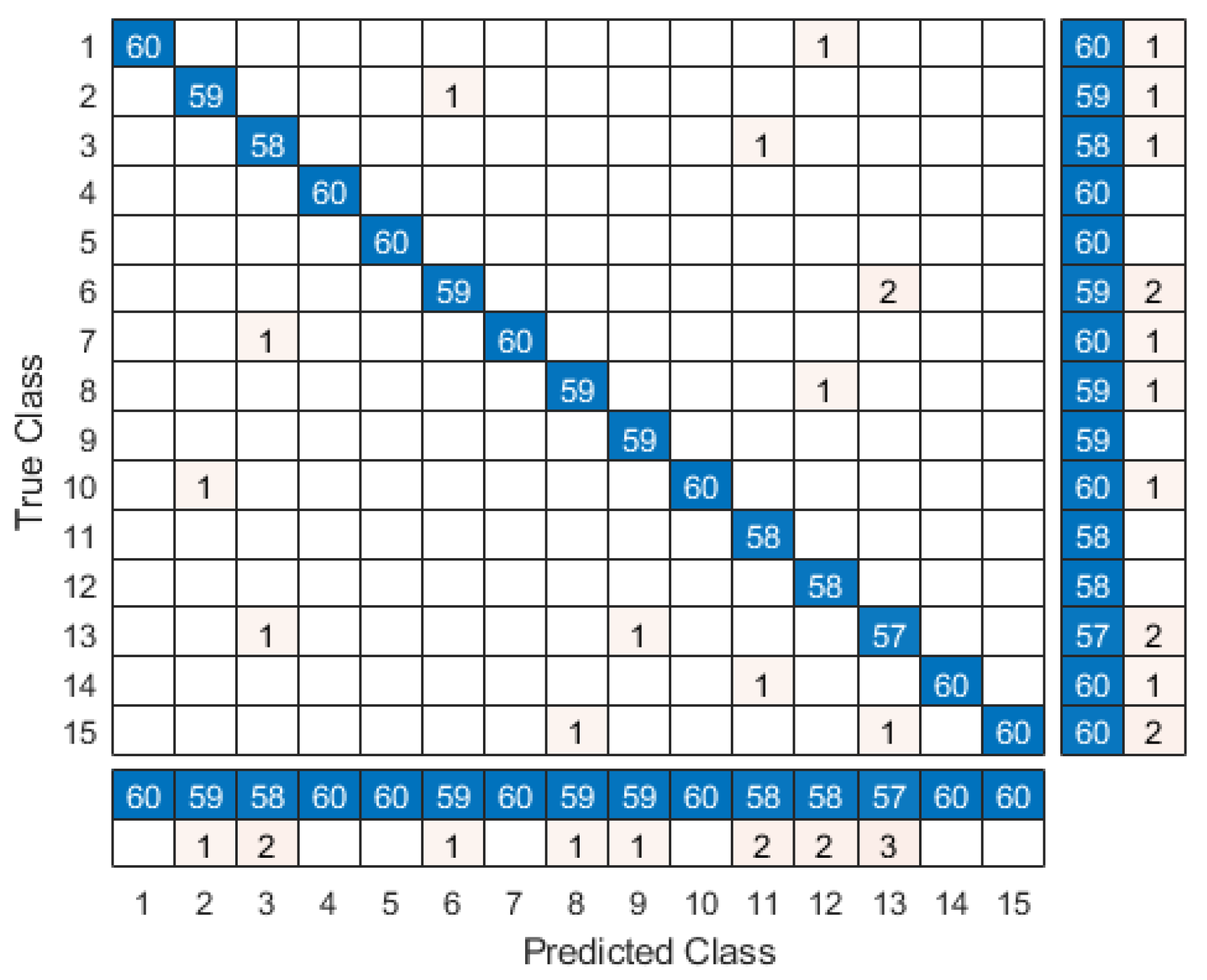 Sensors 20 02944 g009 Sensors 20 02944 g009