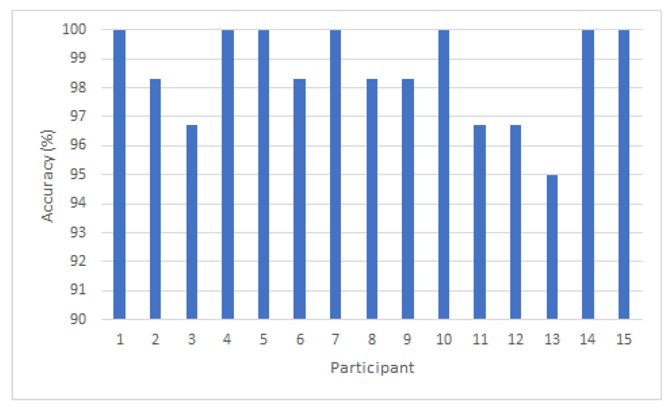 Sensors 20 02944 g010 Sensors 20 02944 g010