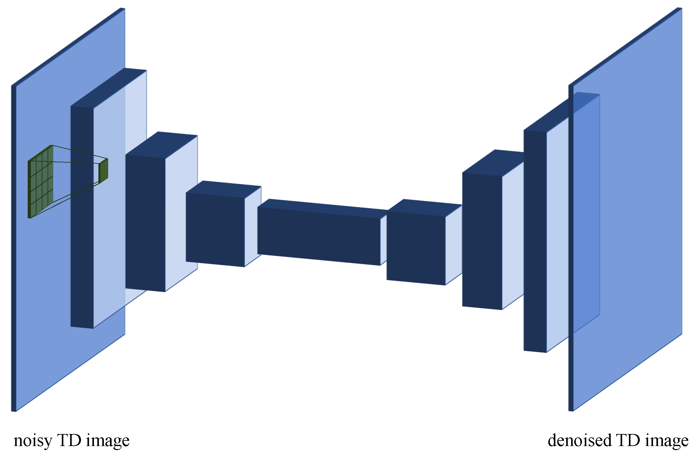 Sensors 20 02945 g004