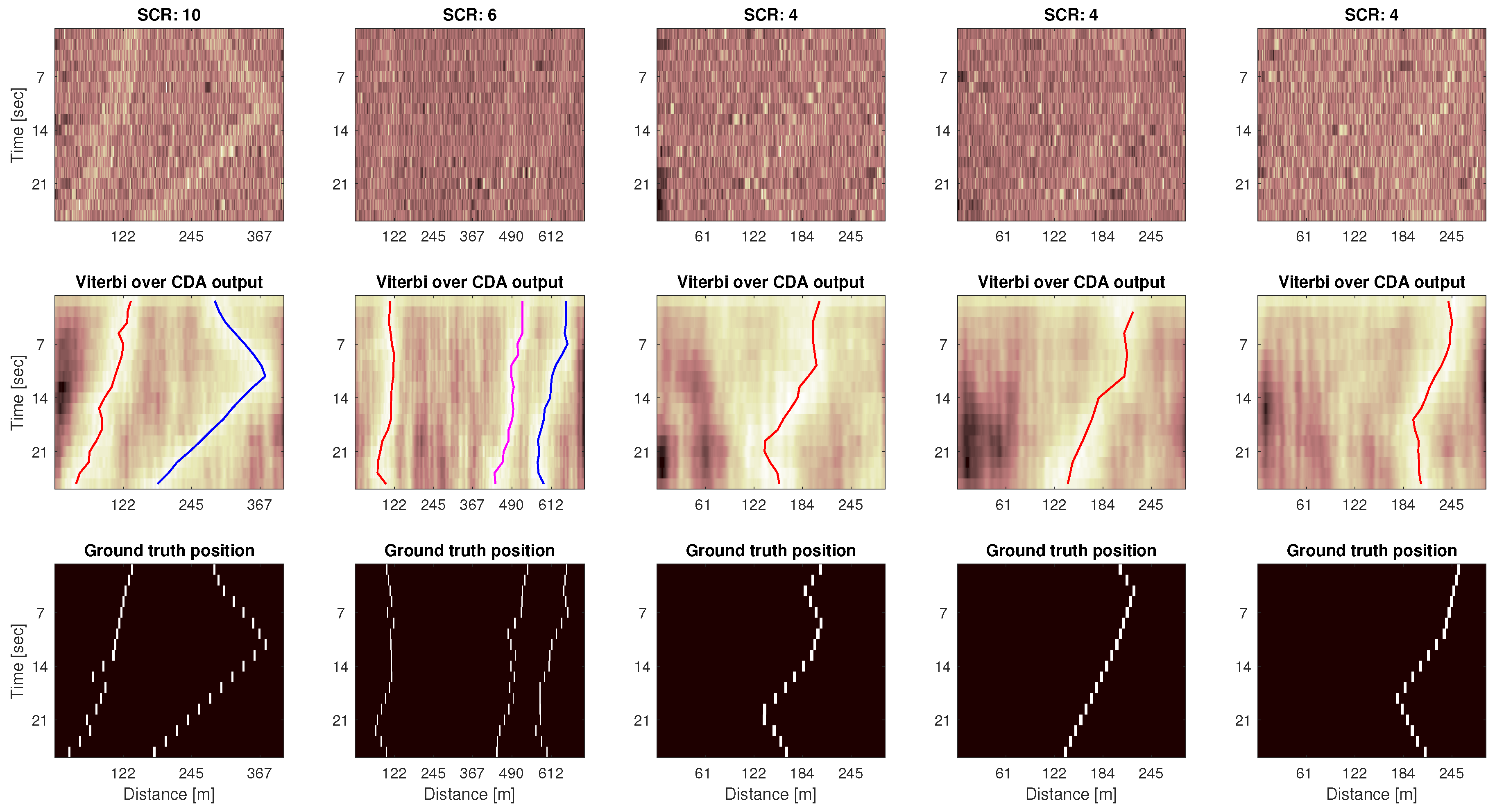 Sensors 20 02945 g006