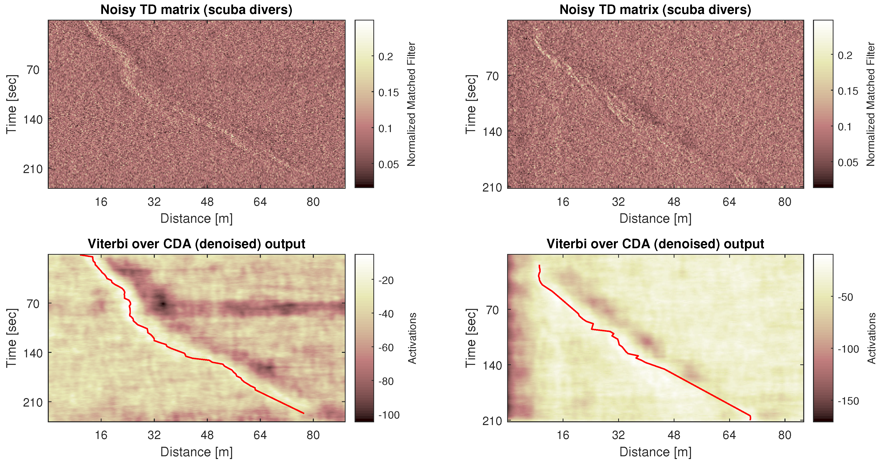 Sensors 20 02945 g007