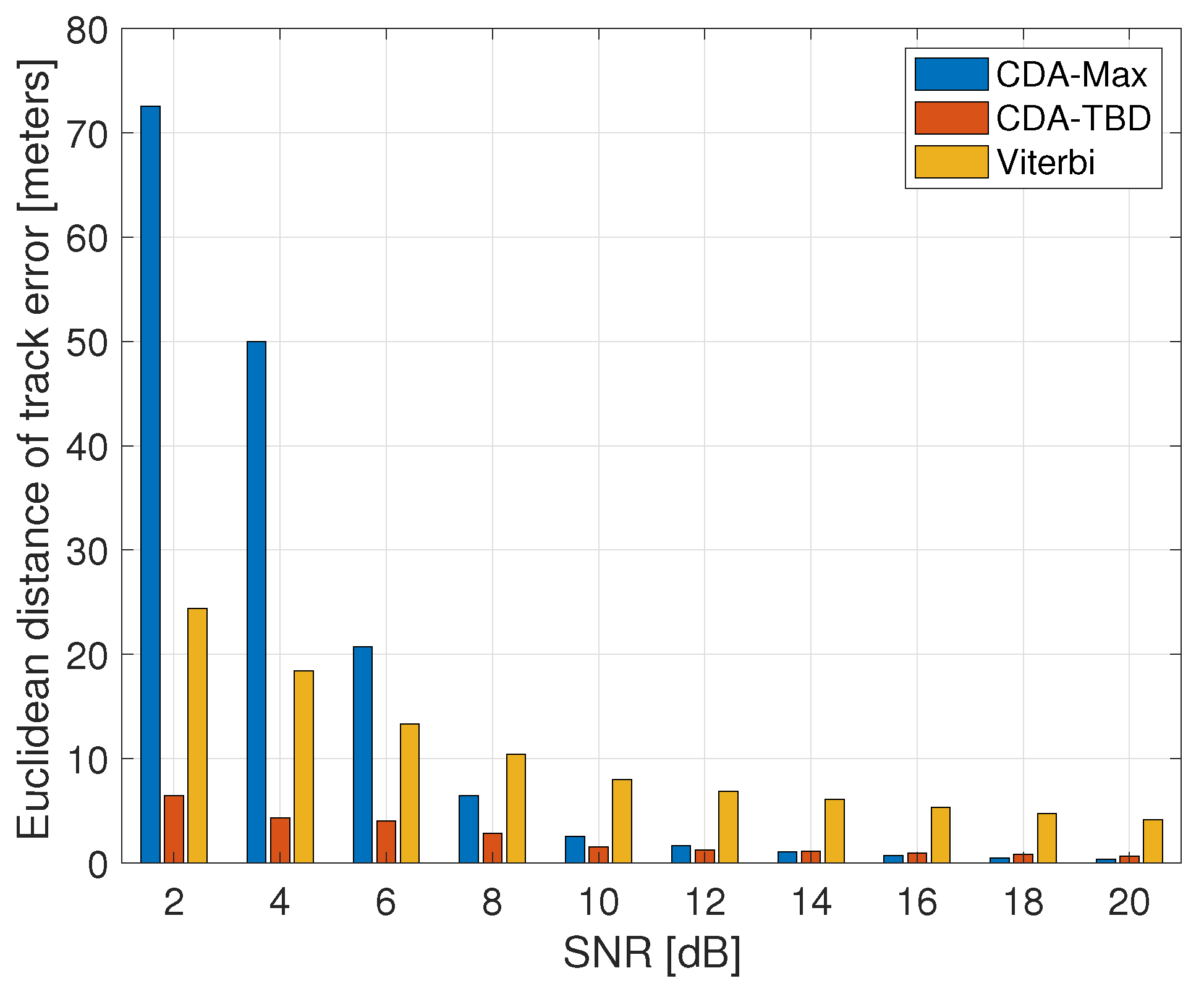Sensors 20 02945 g009
