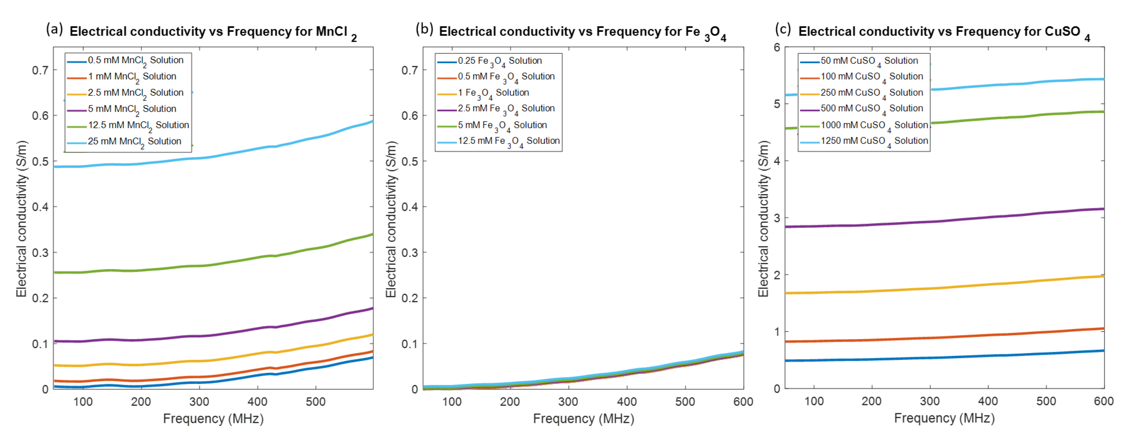 Sensors 20 02946 g002 Sensors 20 02946 g002