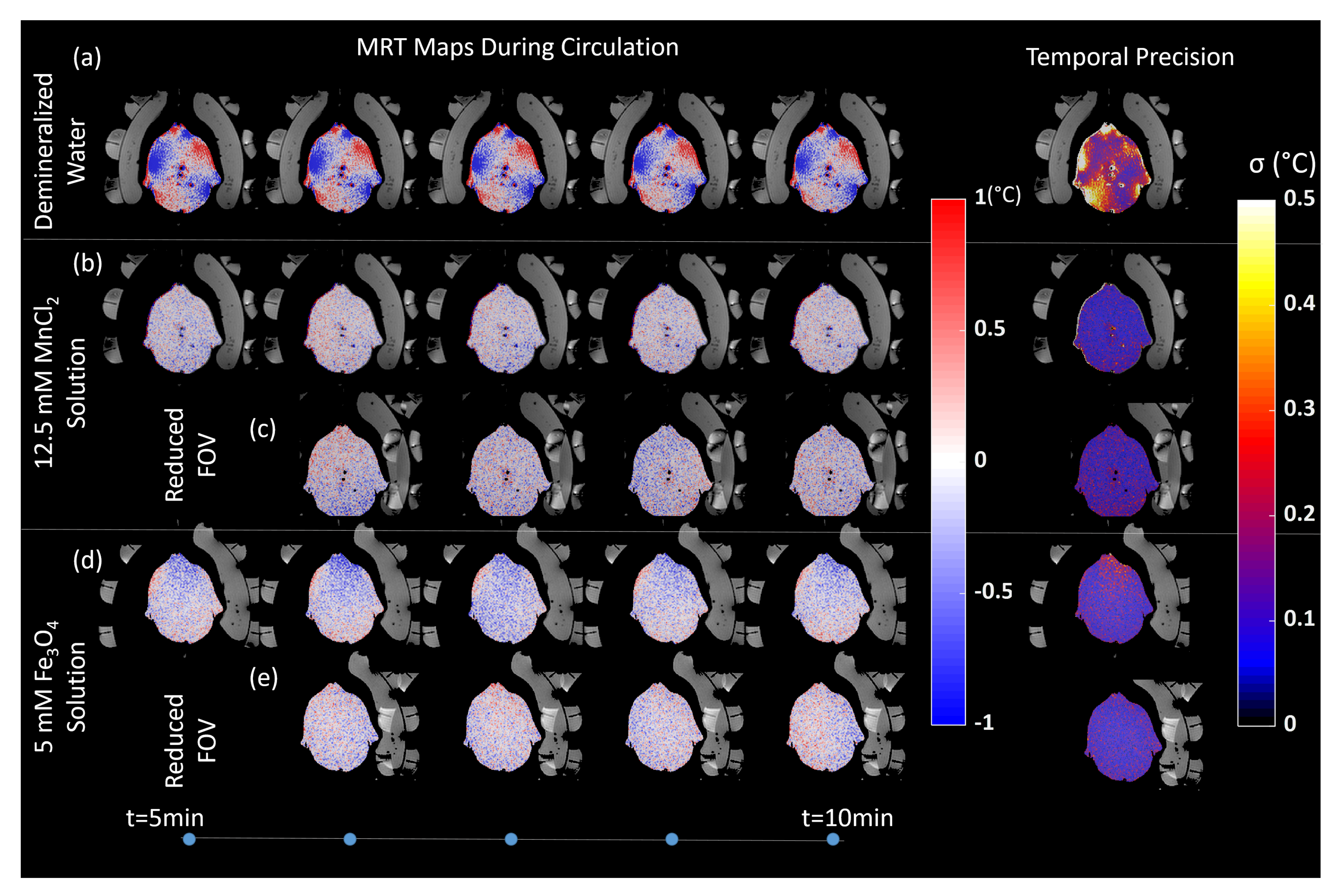 Sensors 20 02946 g004 Sensors 20 02946 g004