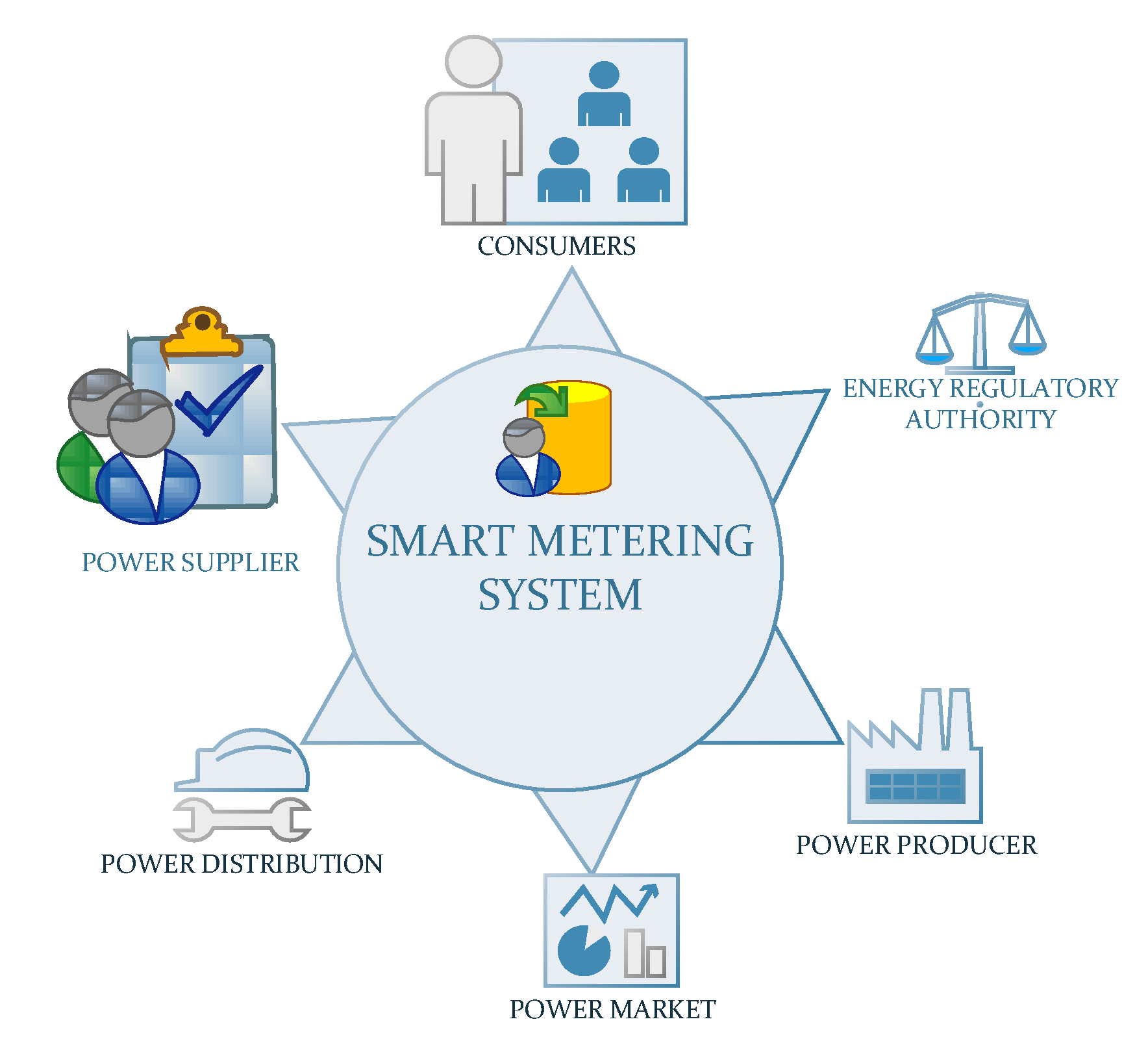 Sensors Free FullText Smart Metering Systems Optimization for Non