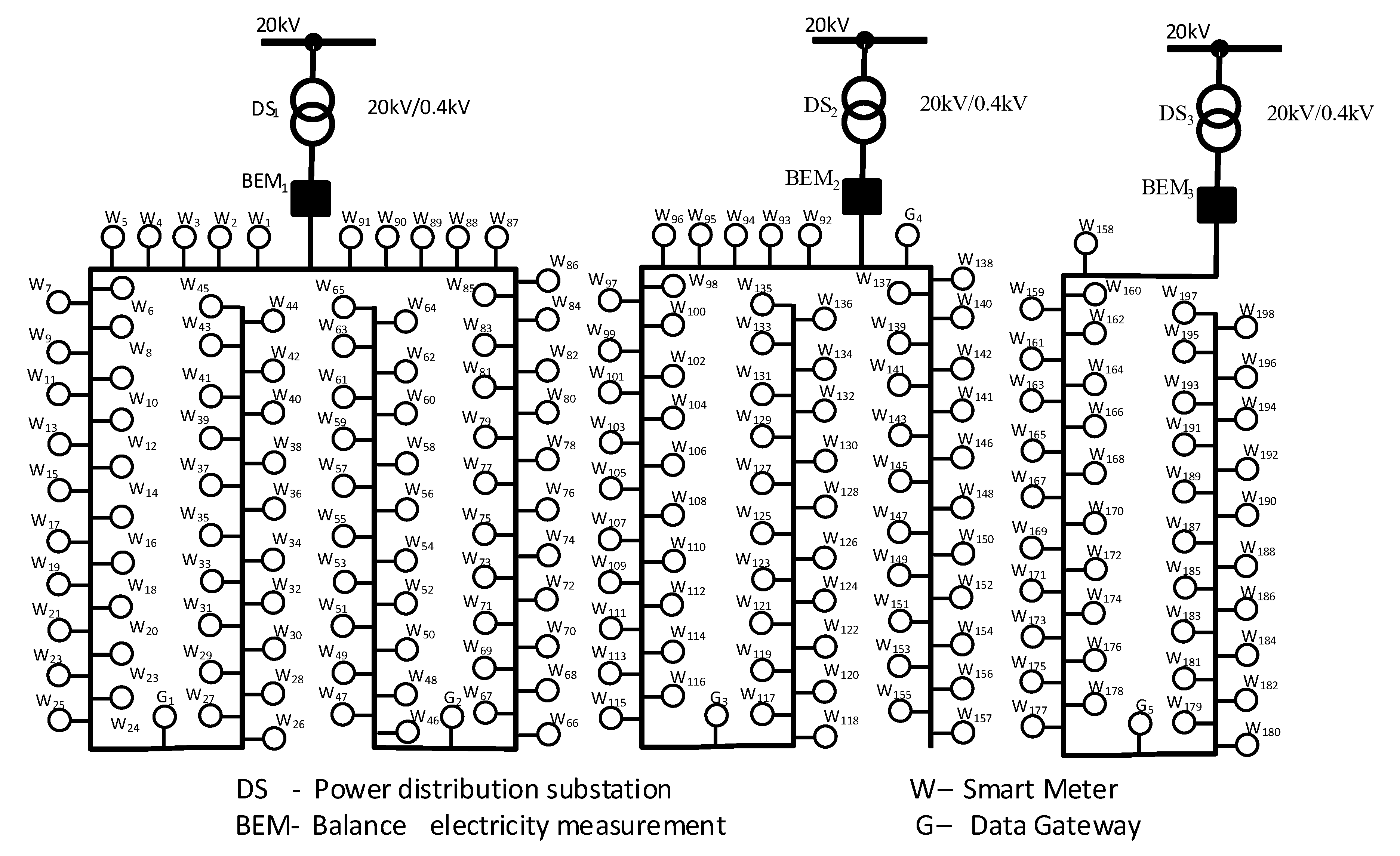 Sensors 20 02947 g003
