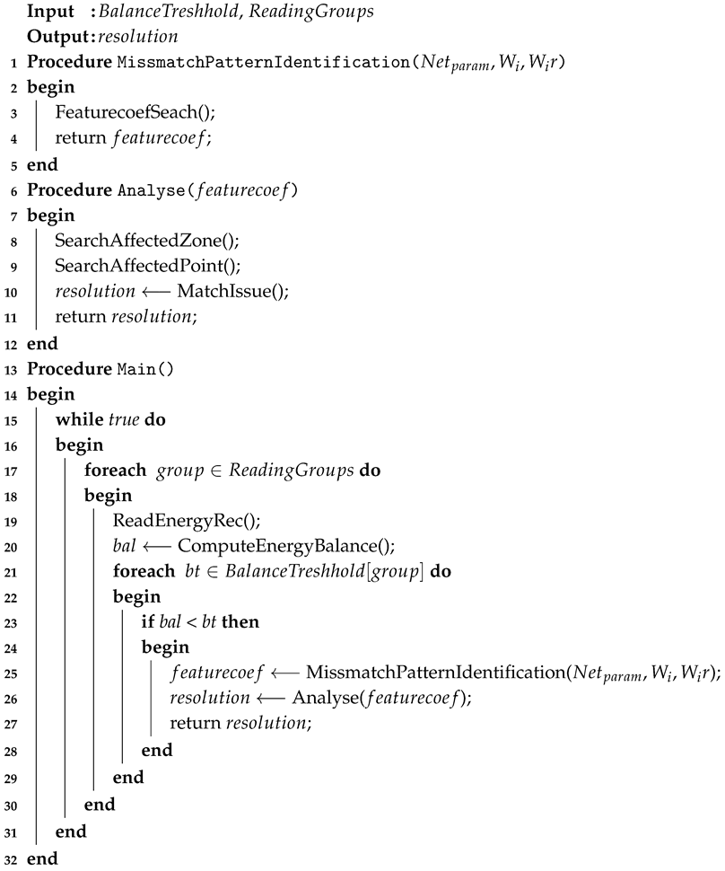 Sensors 20 02947 i001