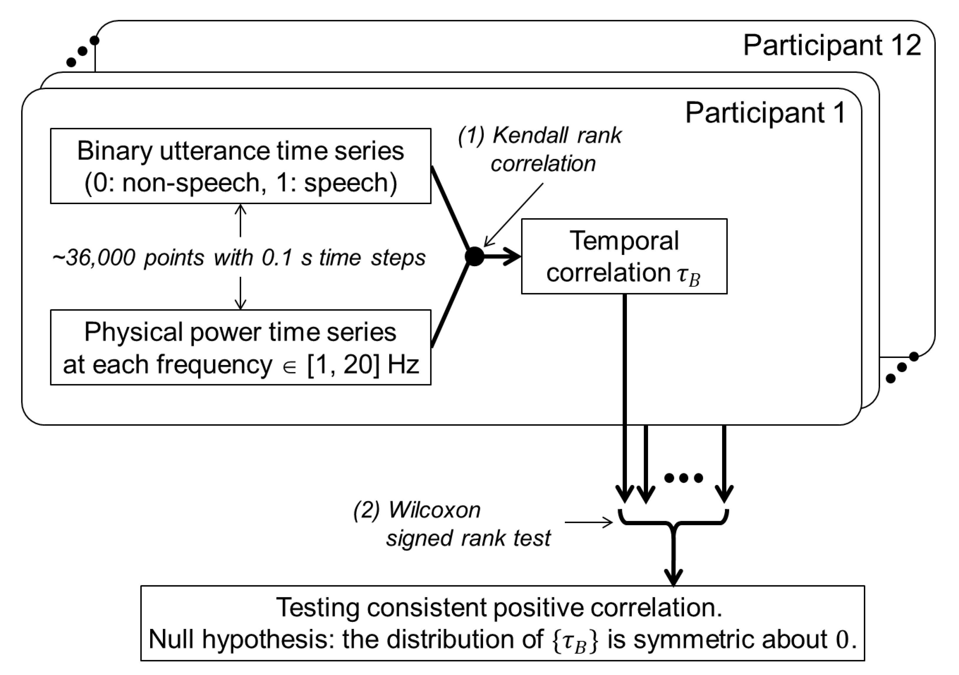 Sensors 20 02948 g002 Sensors 20 02948 g002