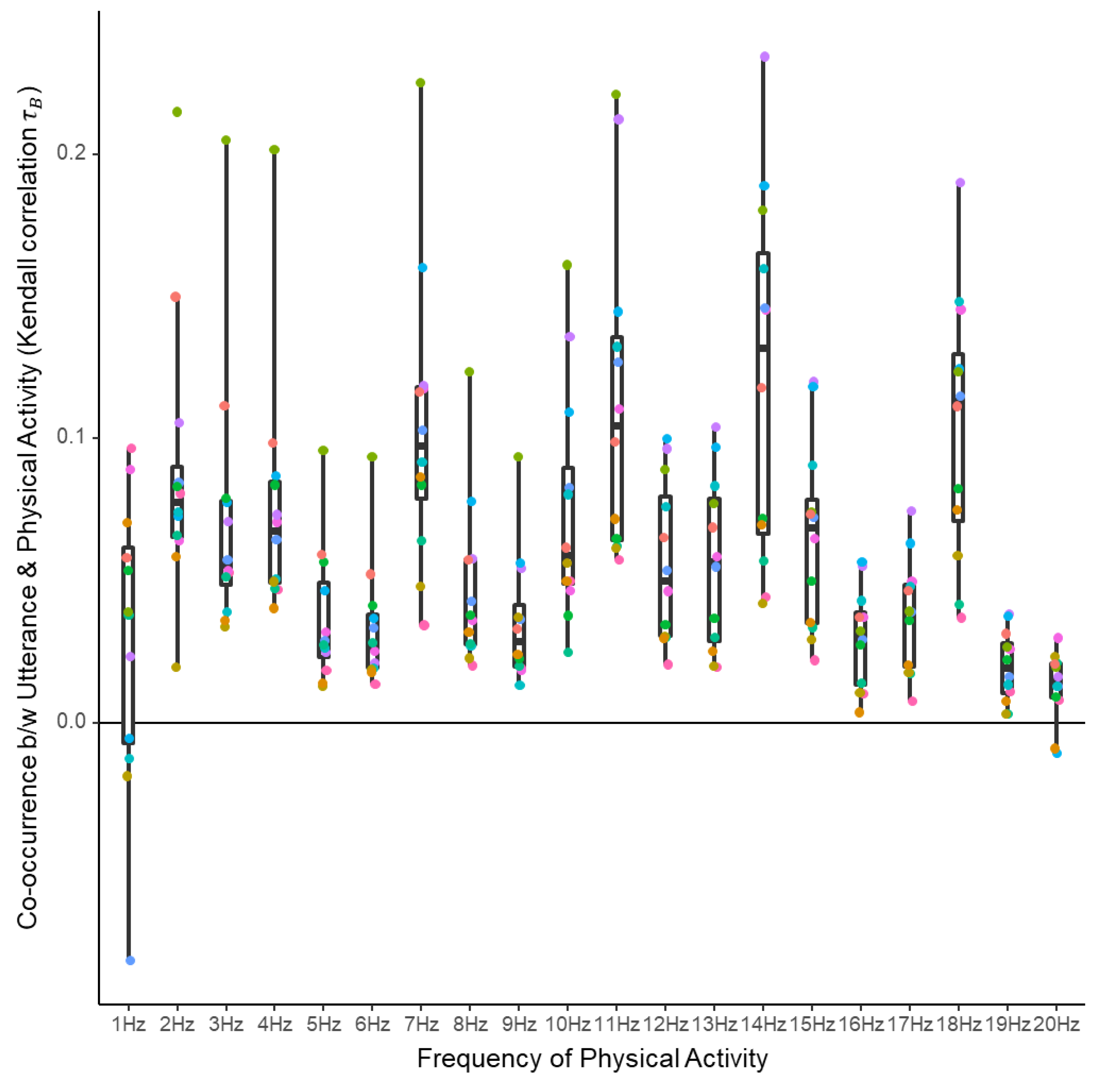 Sensors 20 02948 g003 Sensors 20 02948 g003
