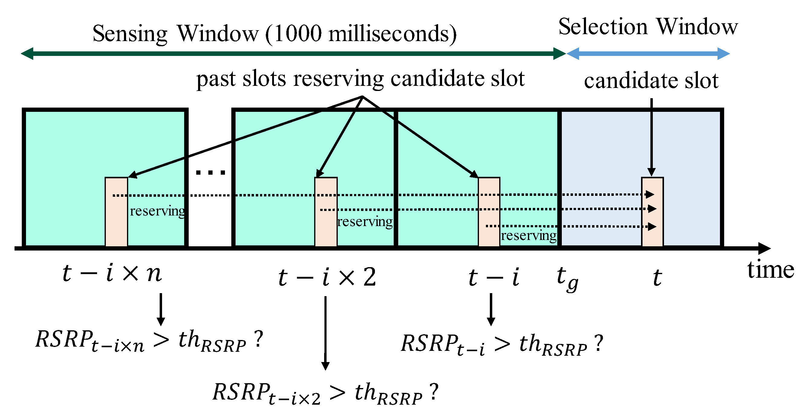 Sensors 20 02950 g003
