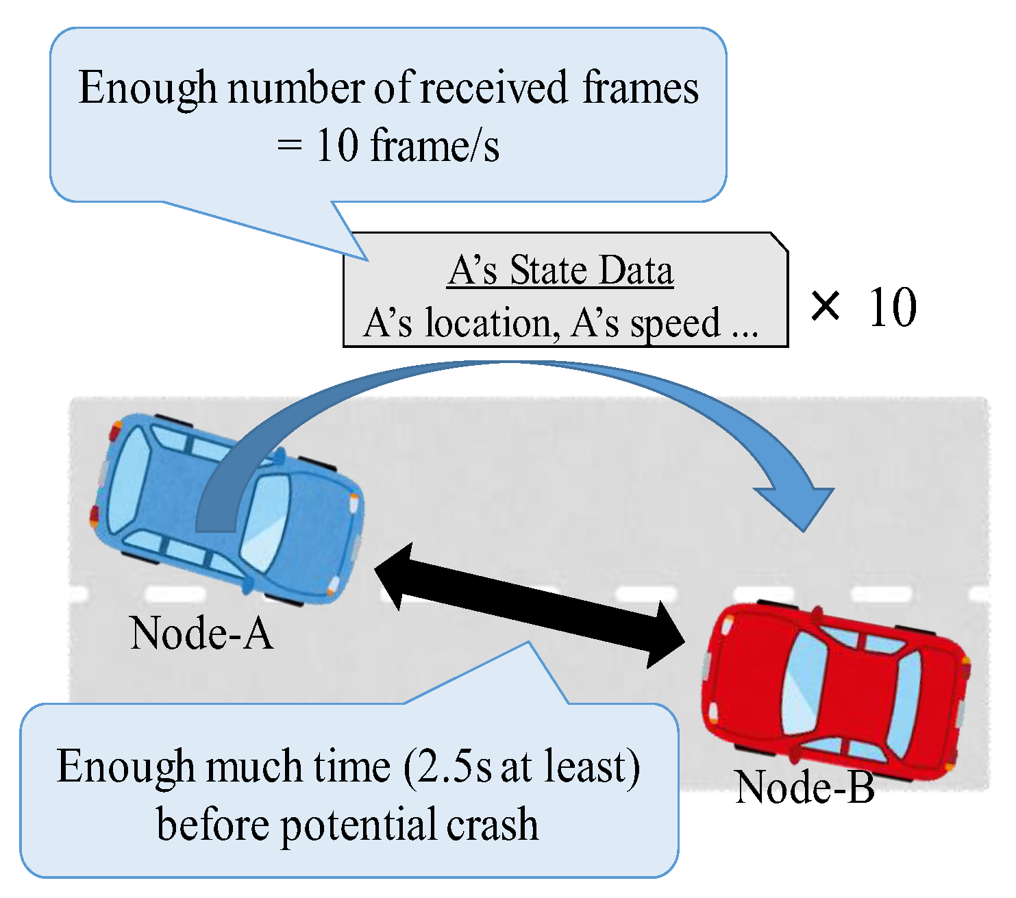 Sensors 20 02950 g006