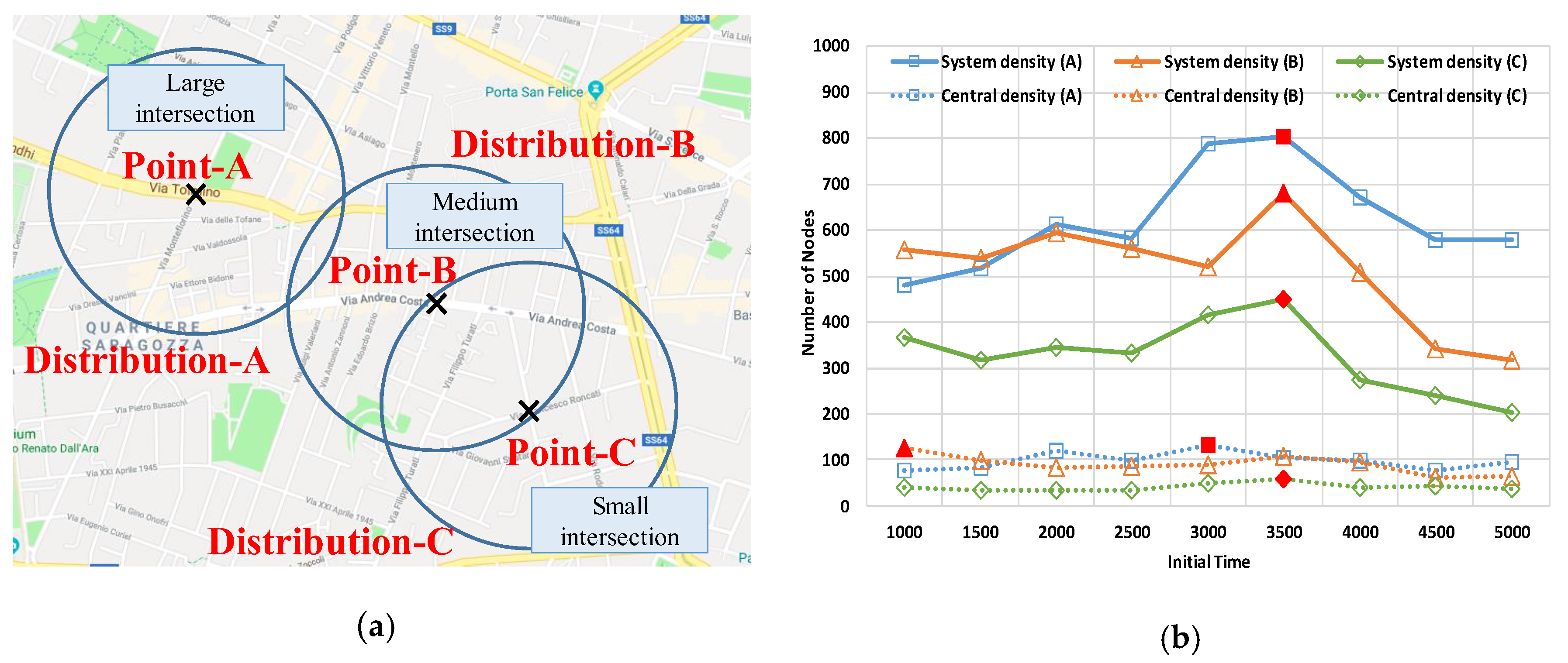 Sensors 20 02950 g008