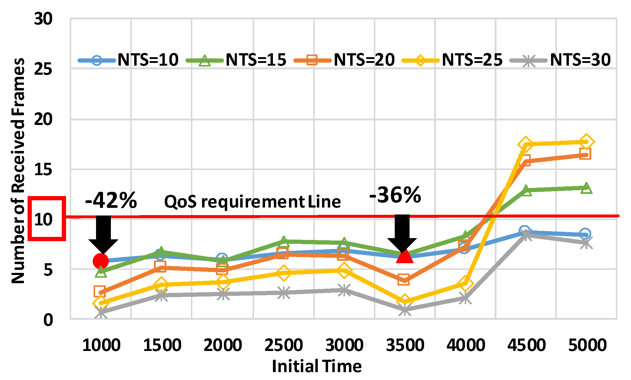 Sensors 20 02950 g012