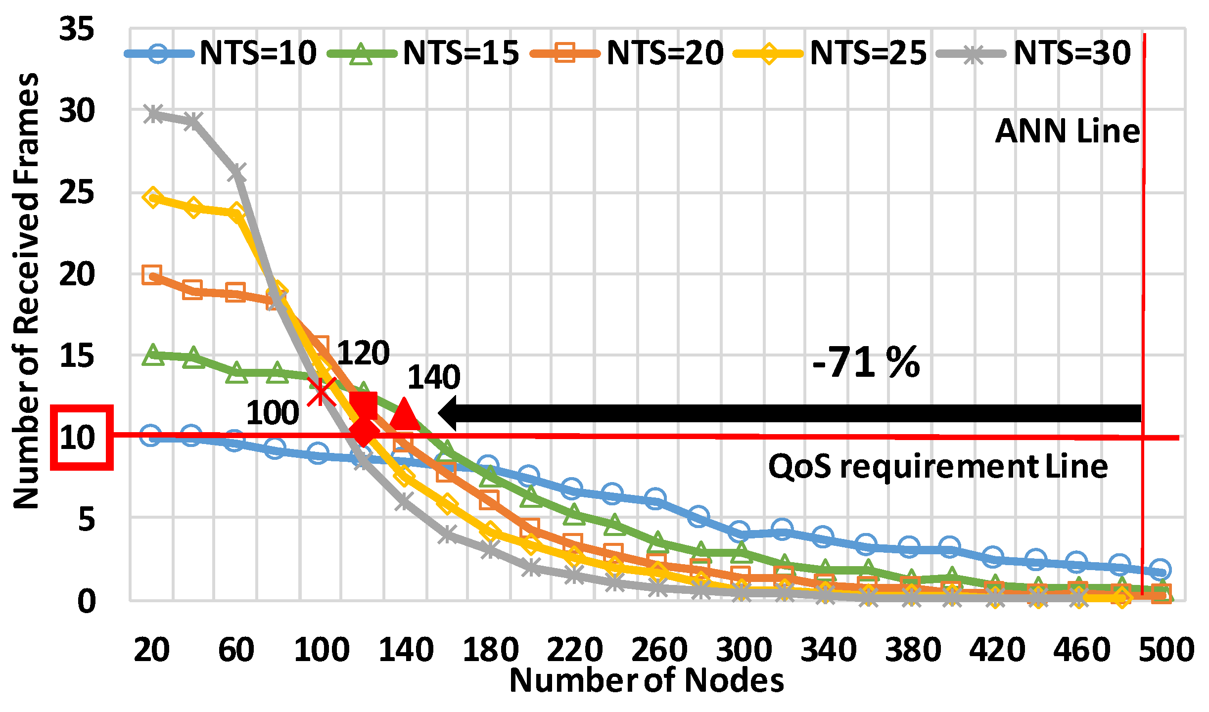 Sensors 20 02950 g013