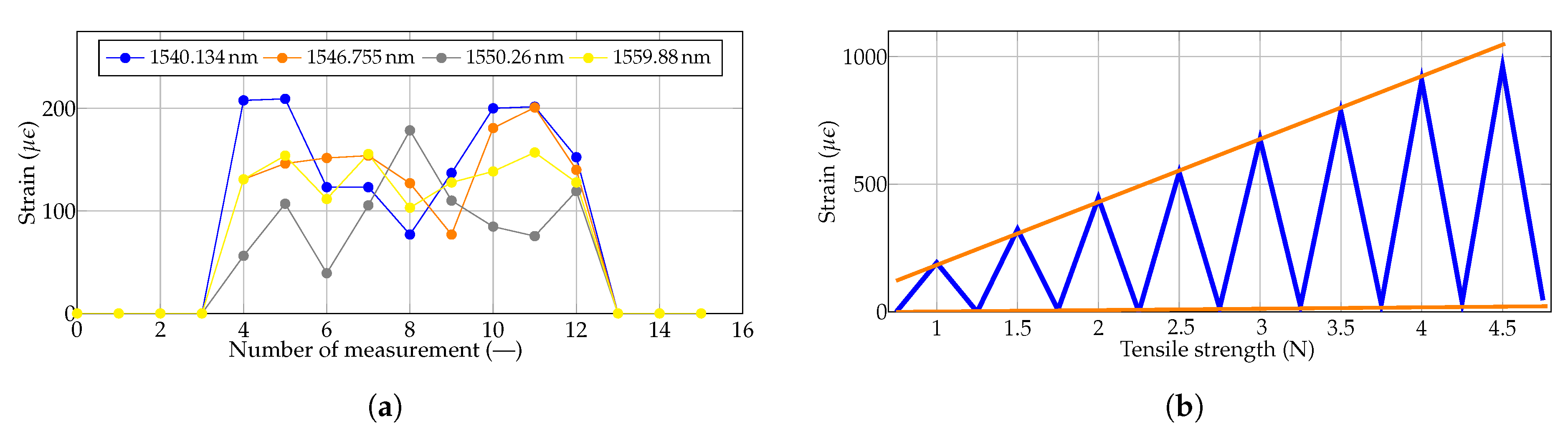 Sensors 20 02951 g003 Sensors 20 02951 g003
