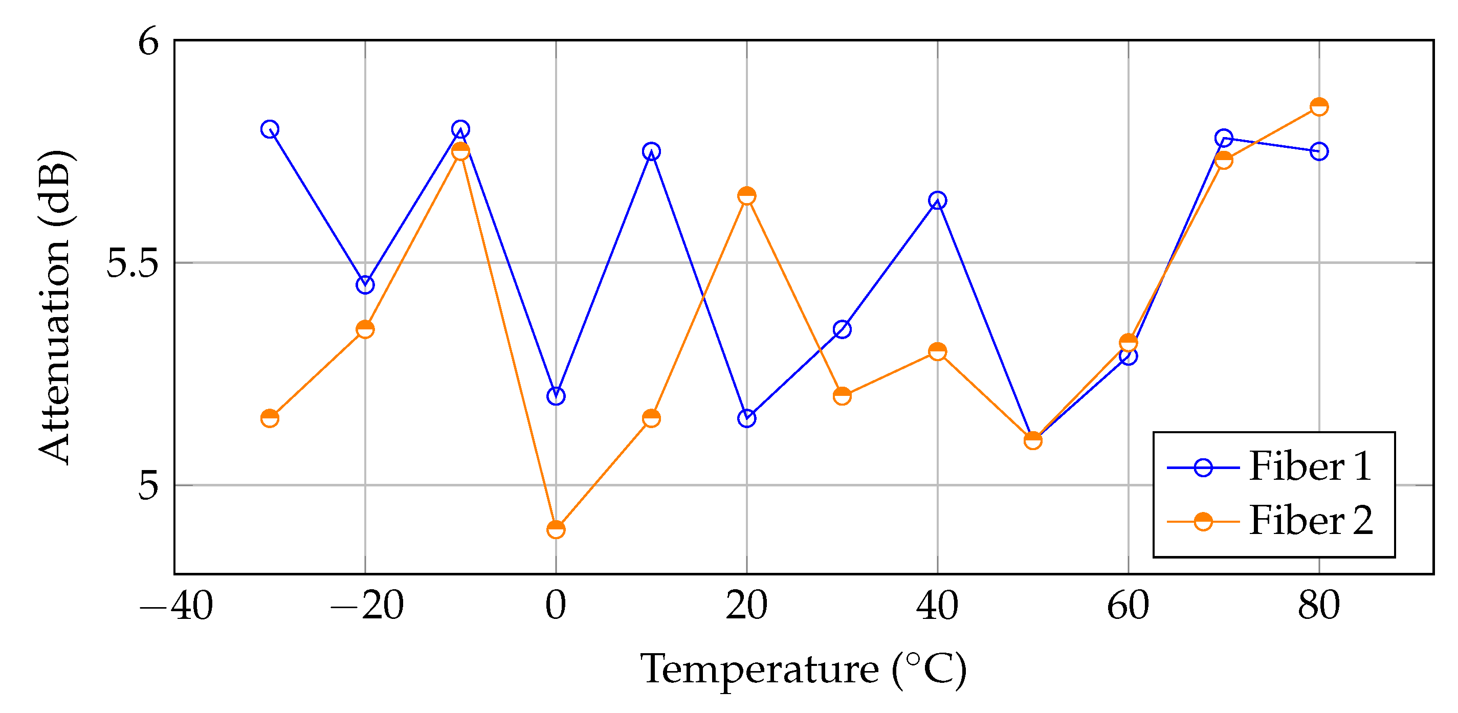 Sensors 20 02951 g007 Sensors 20 02951 g007