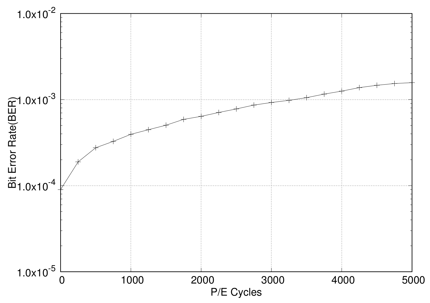 Sensors 20 02952 g002 Sensors 20 02952 g002