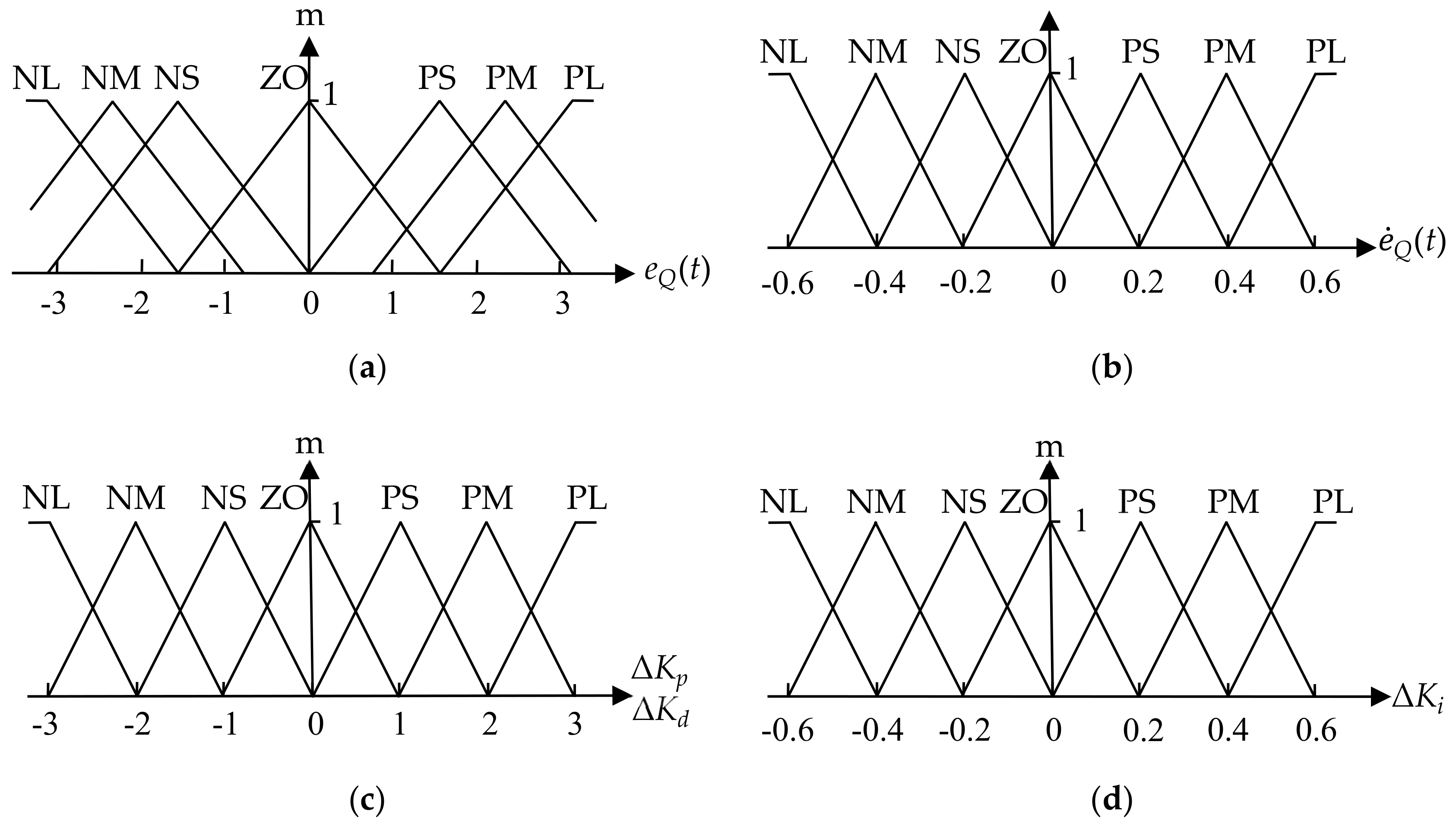Sensors 20 02954 g004
