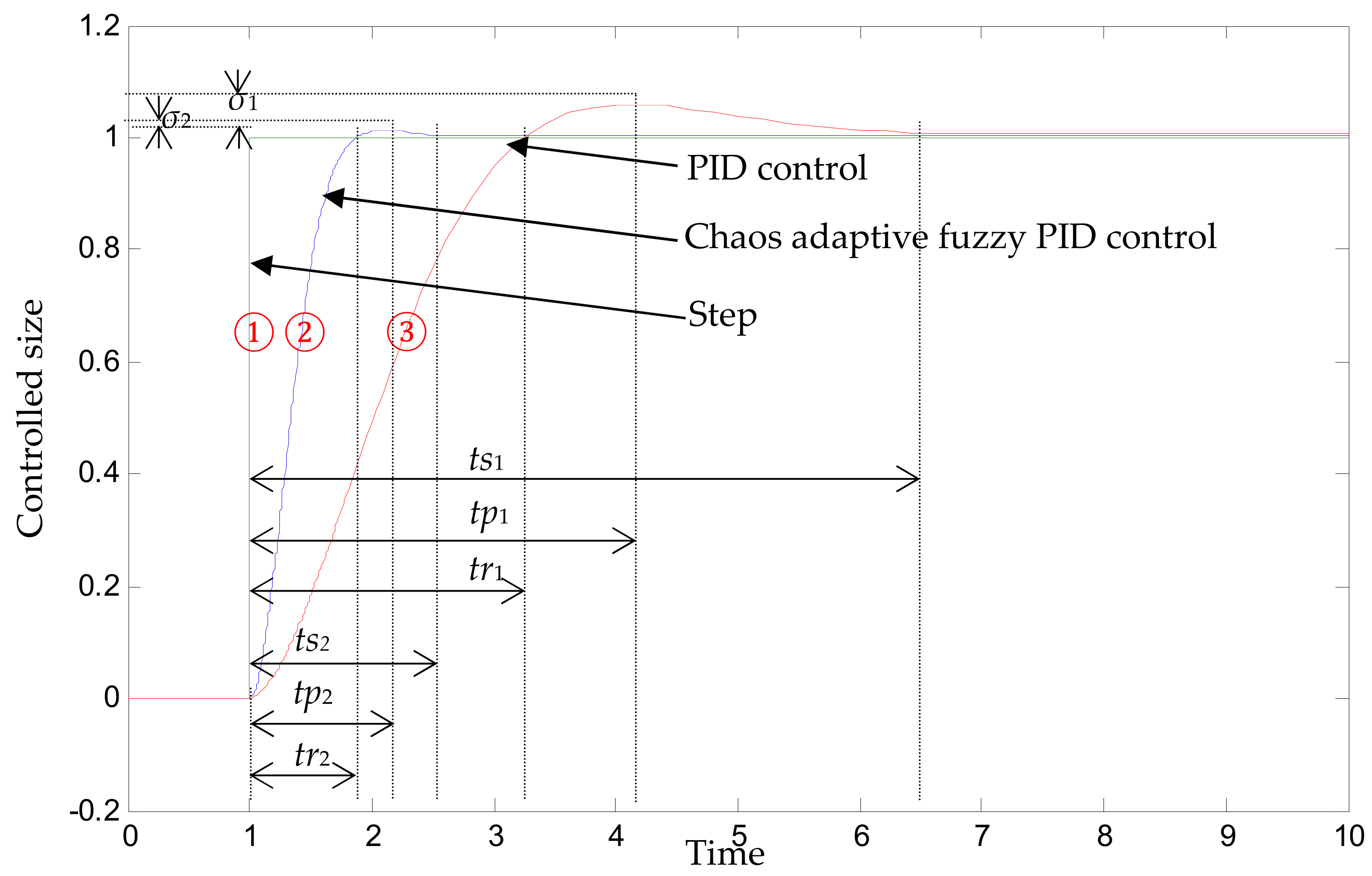 Sensors 20 02954 g007