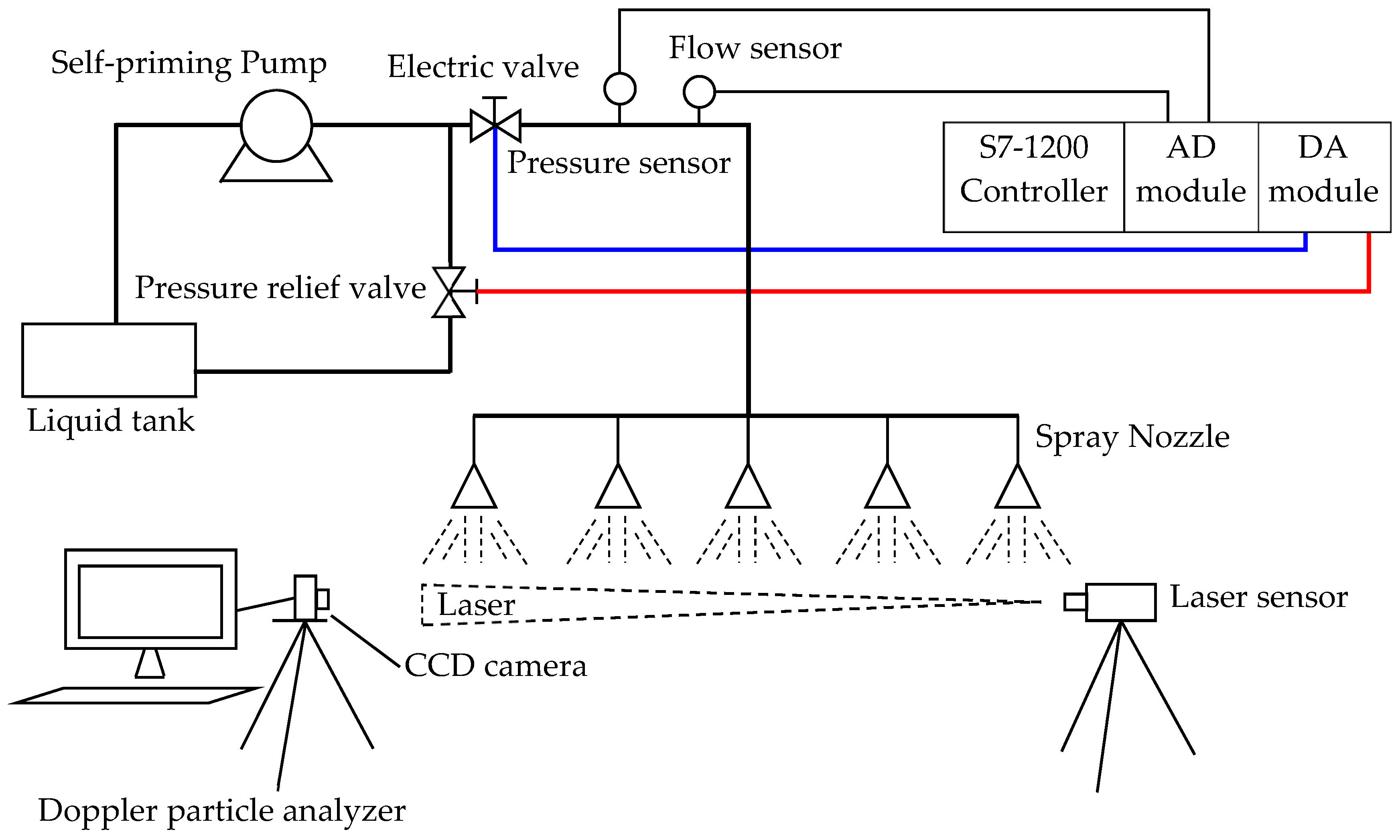 Sensors 20 02954 g008