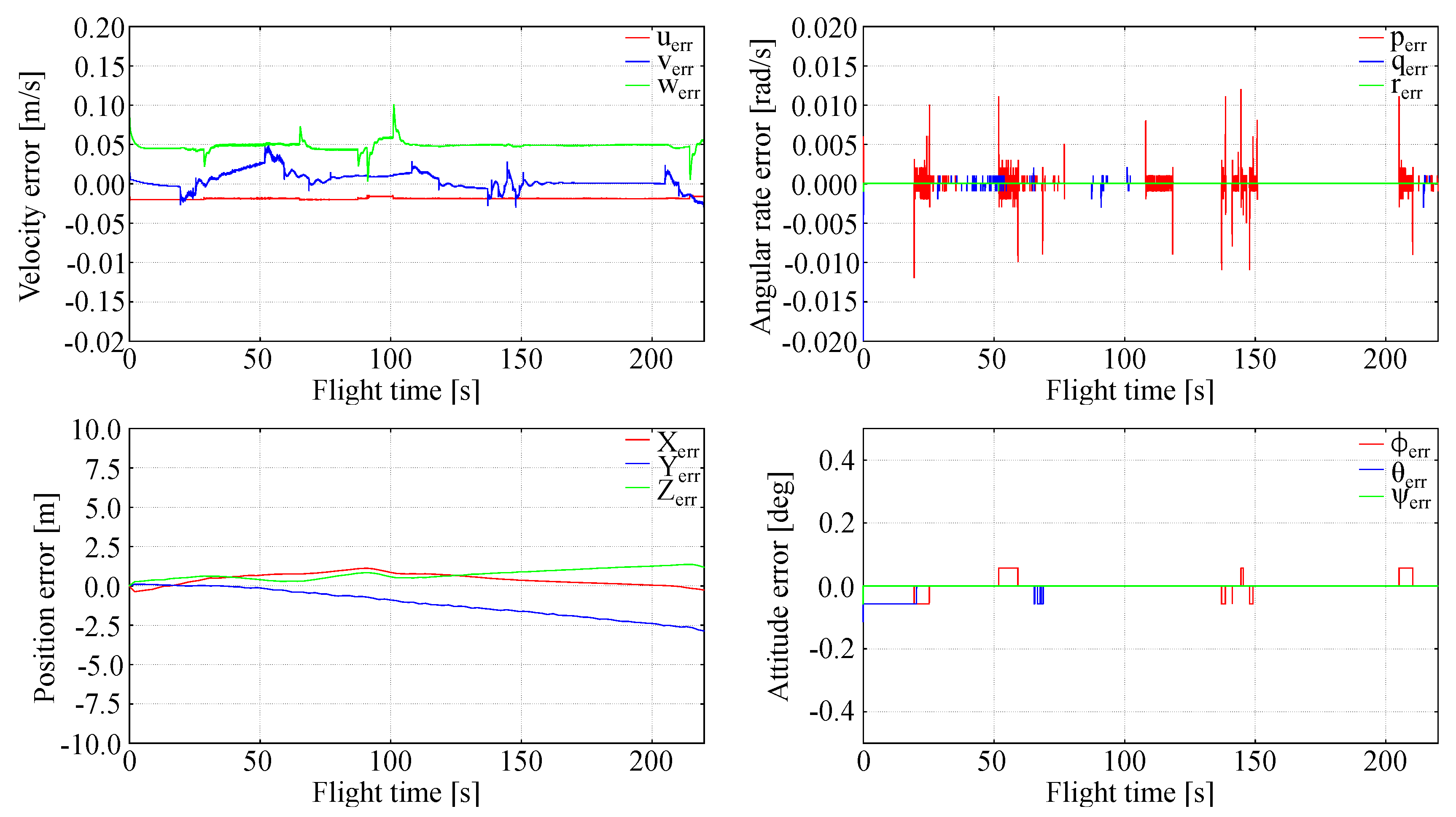 Sensors 20 02955 g005