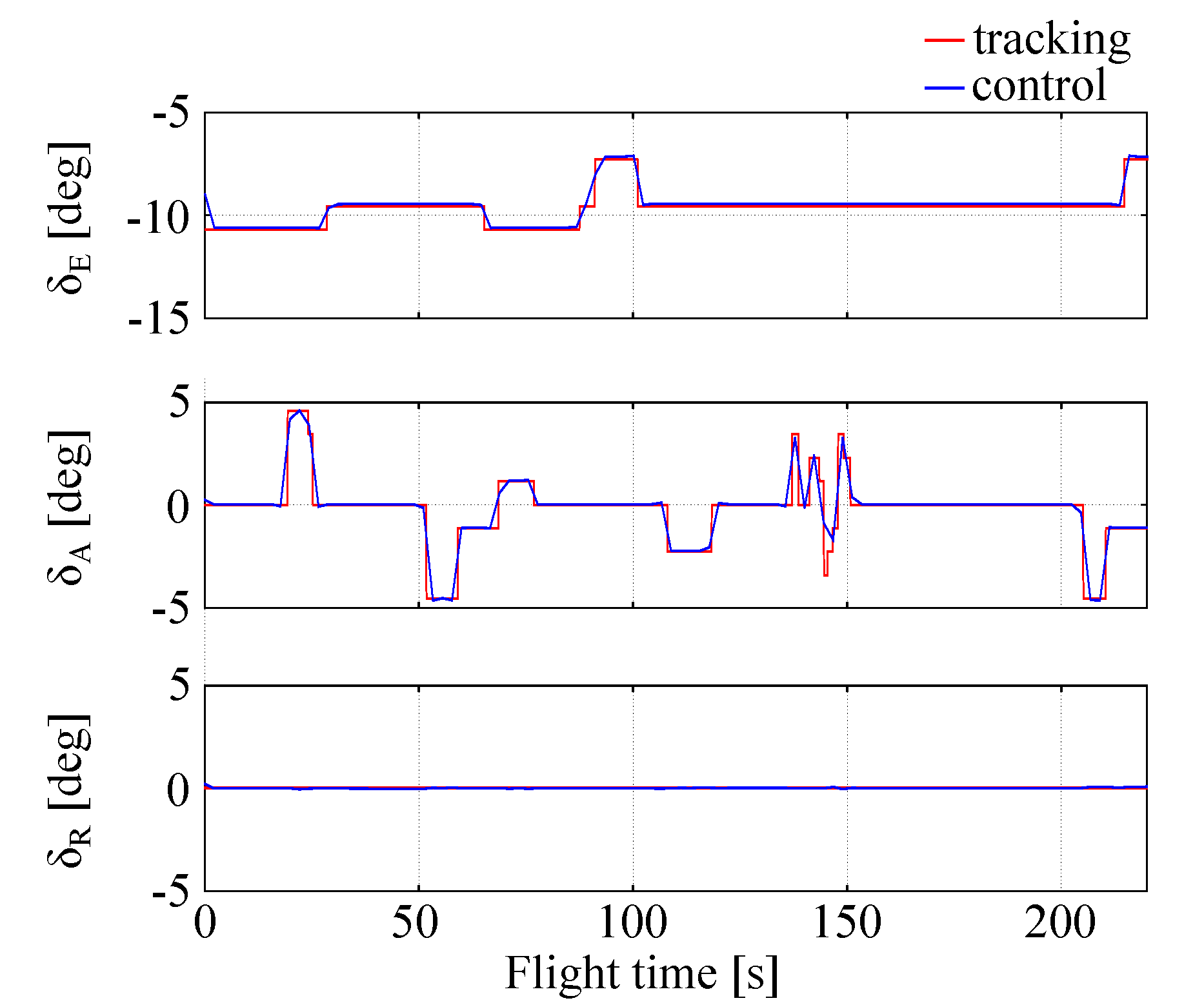 Sensors 20 02955 g006