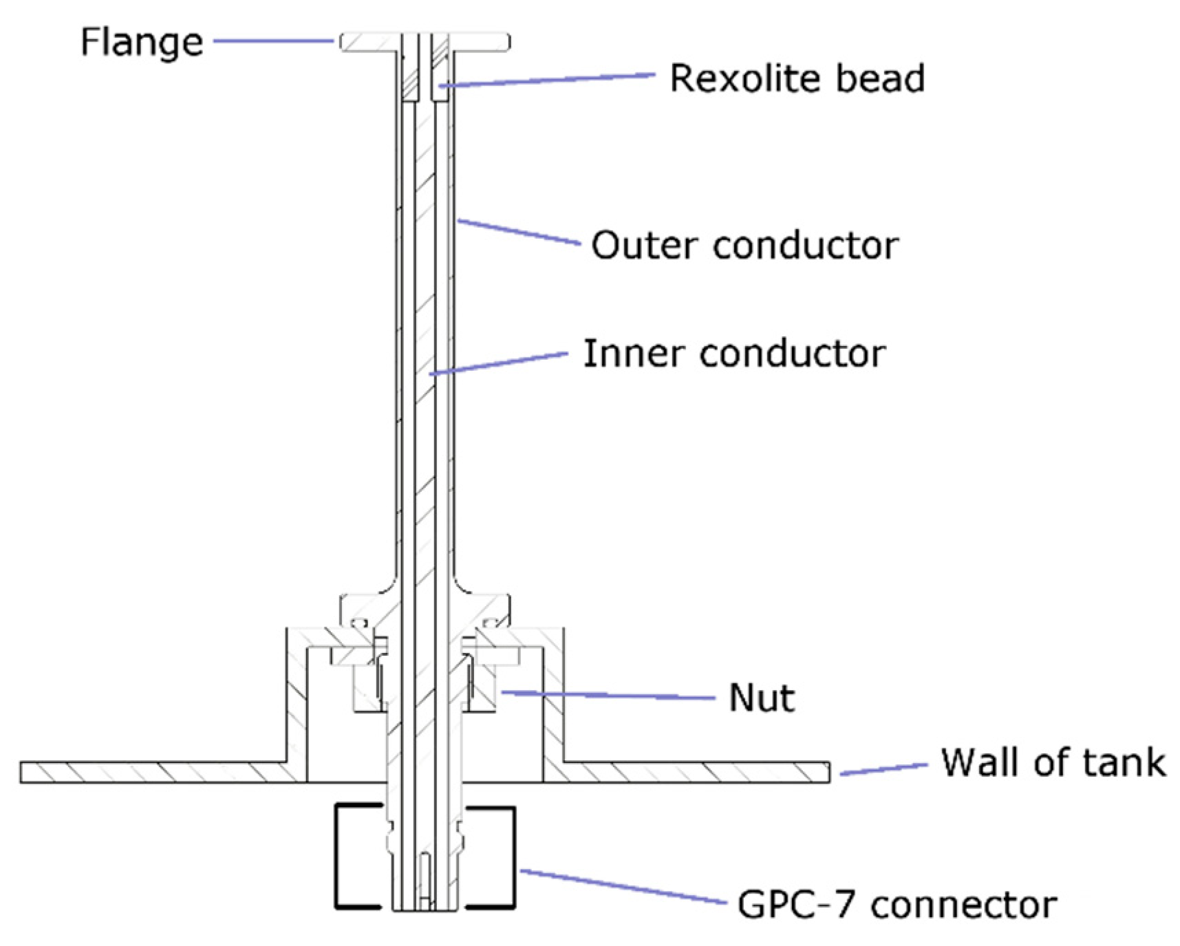 Sensors 20 02956 g002 Sensors 20 02956 g002
