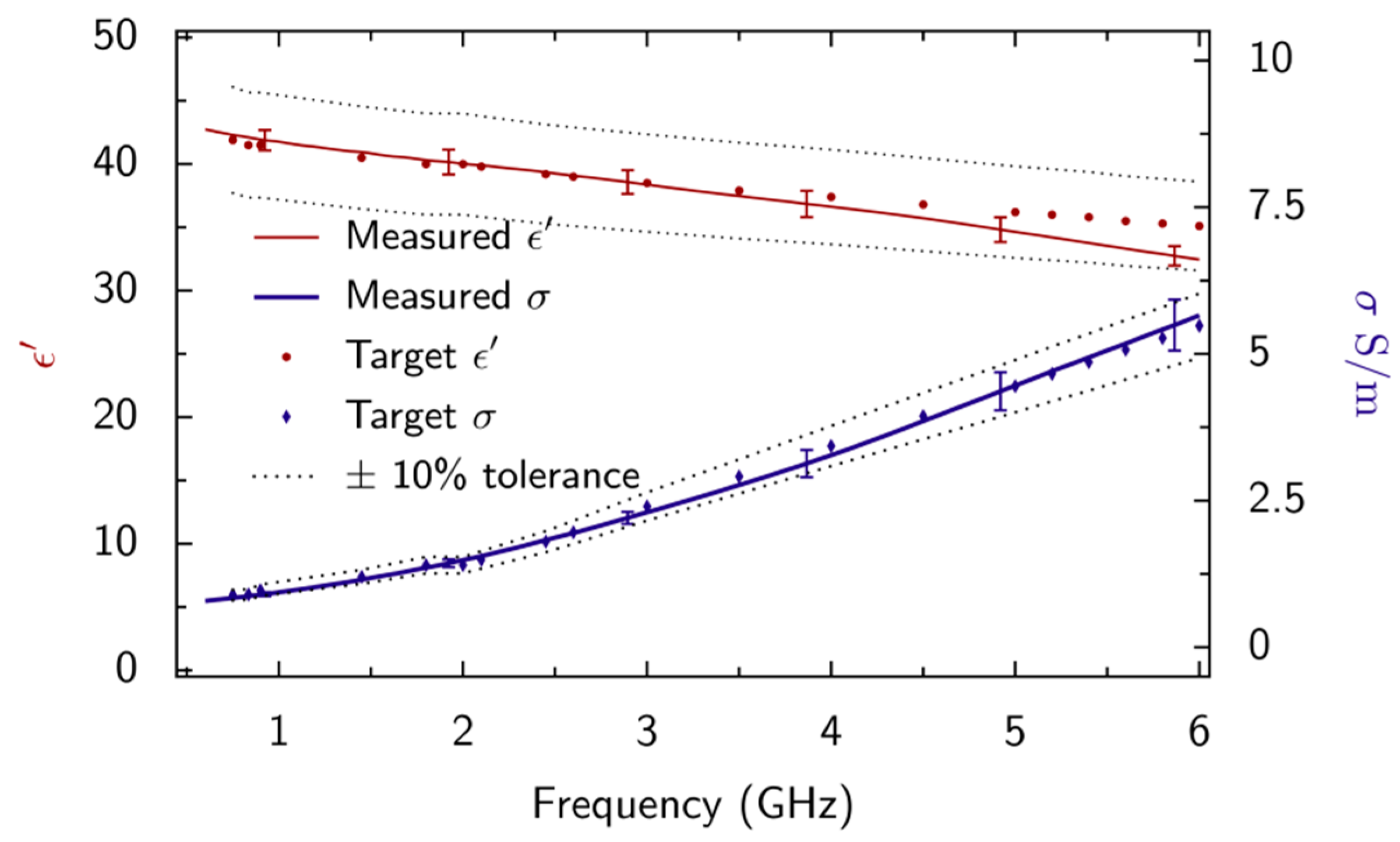 Sensors 20 02956 g005 Sensors 20 02956 g005