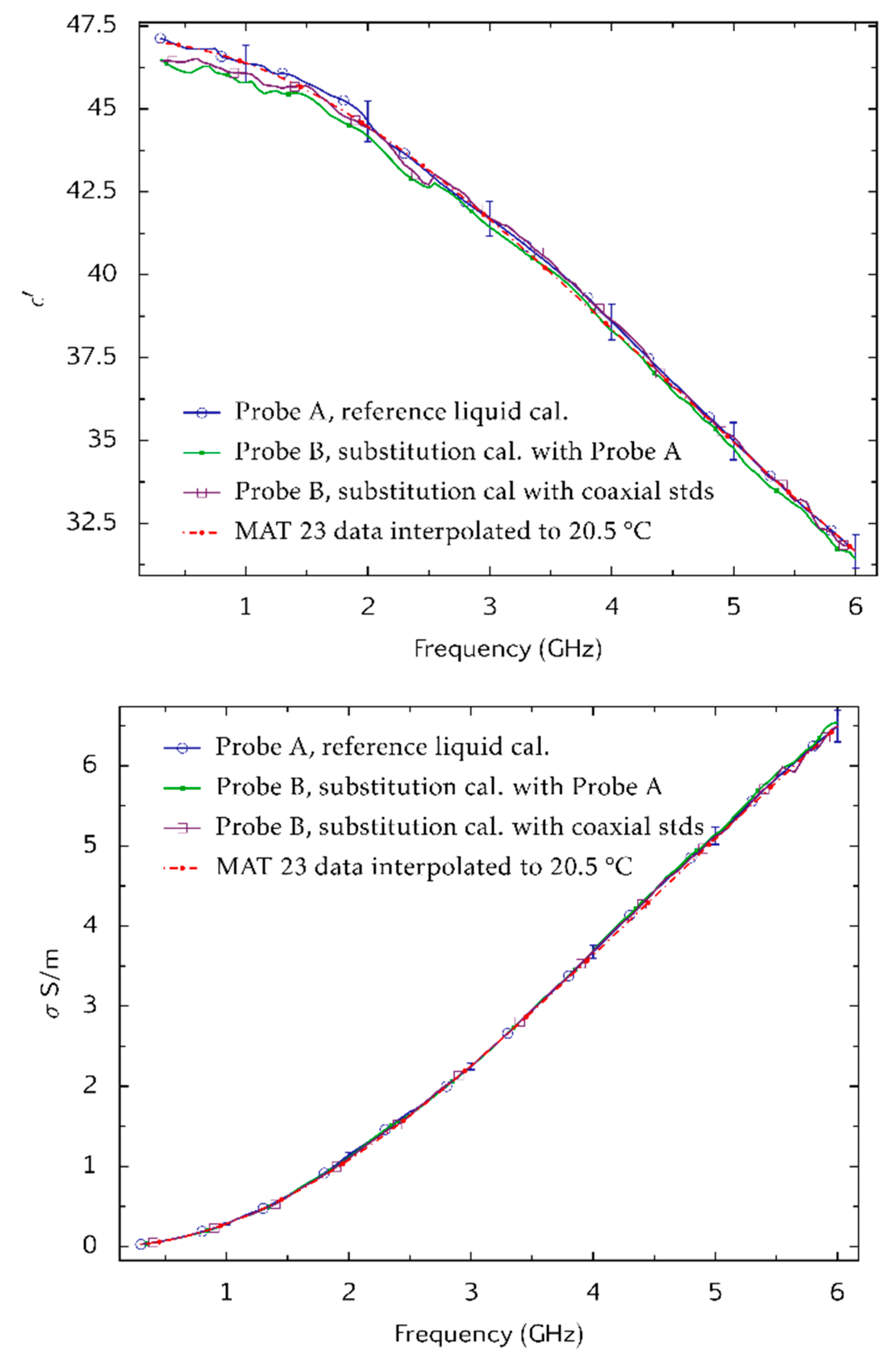 Sensors 20 02956 g008 Sensors 20 02956 g008