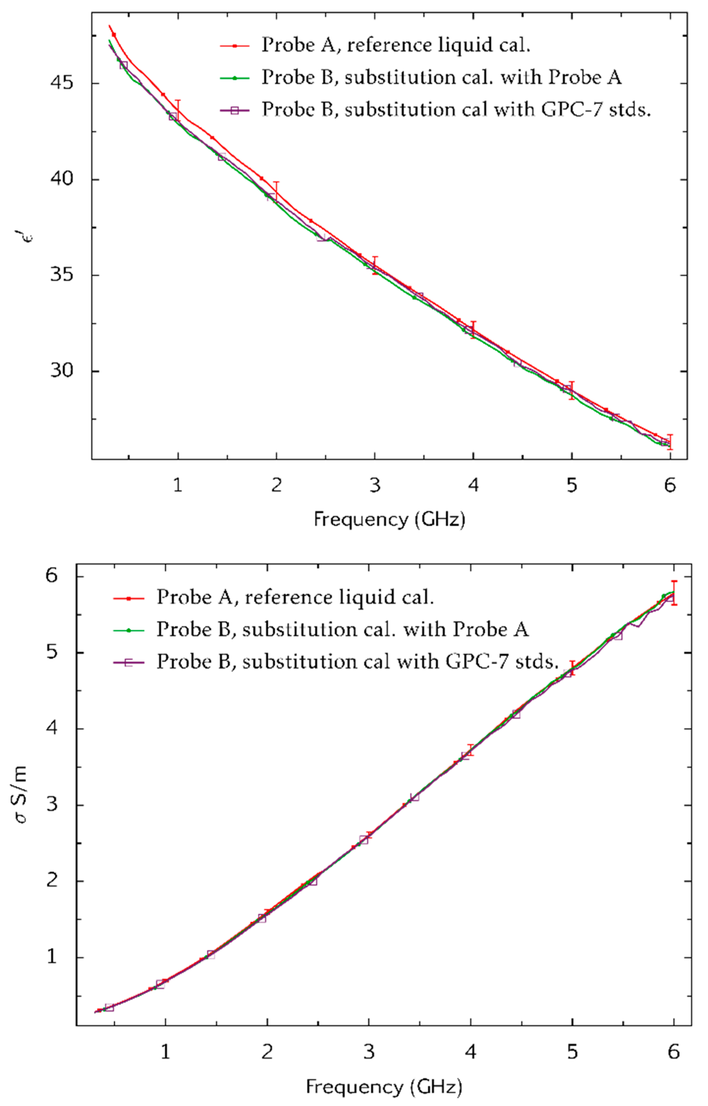 Sensors 20 02956 g009 Sensors 20 02956 g009