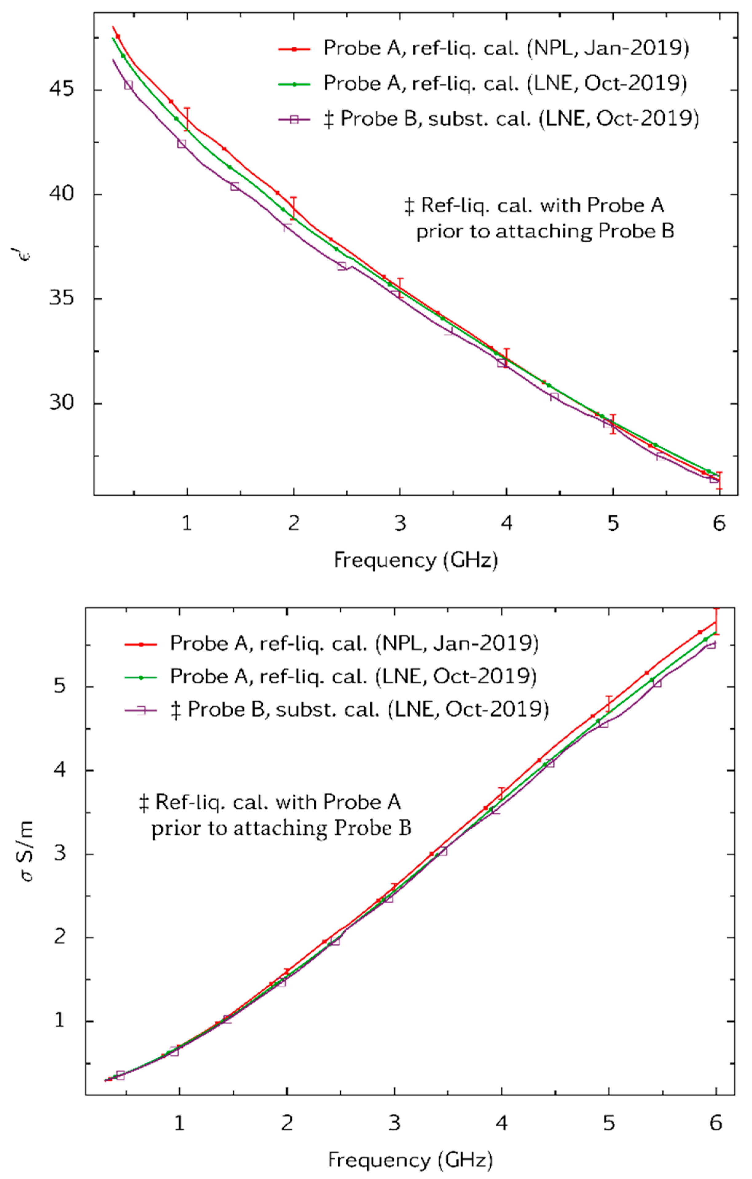 Sensors 20 02956 g010 Sensors 20 02956 g010