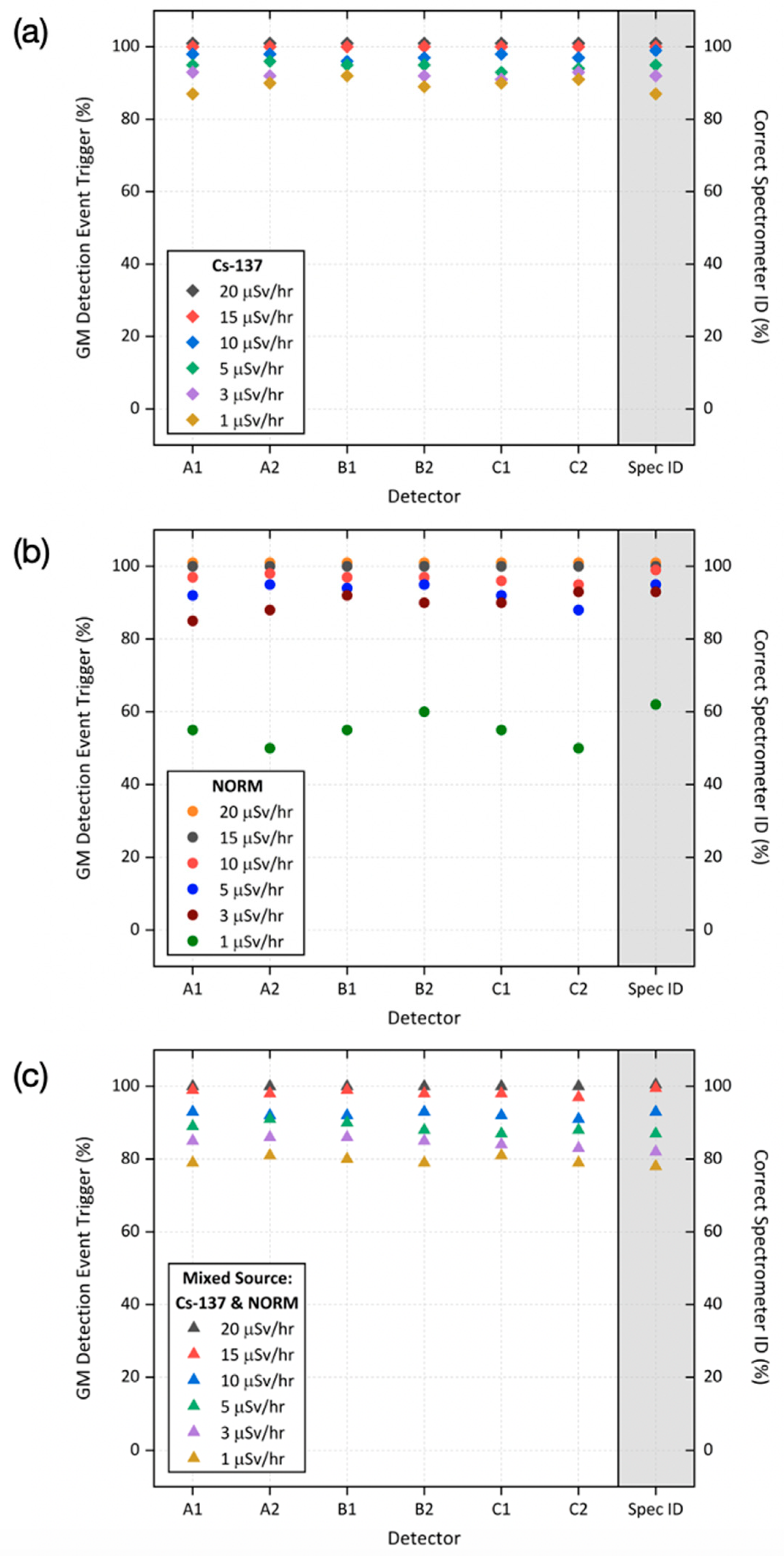 Sensors 20 02957 g006 Sensors 20 02957 g006
