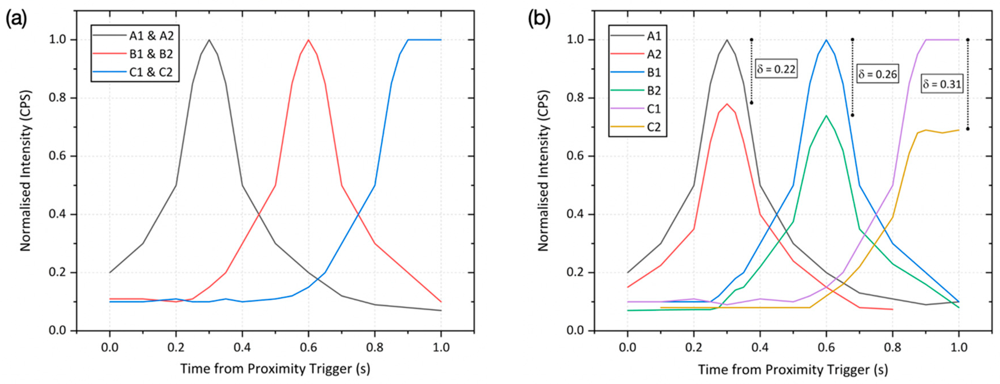 Sensors 20 02957 g007 Sensors 20 02957 g007
