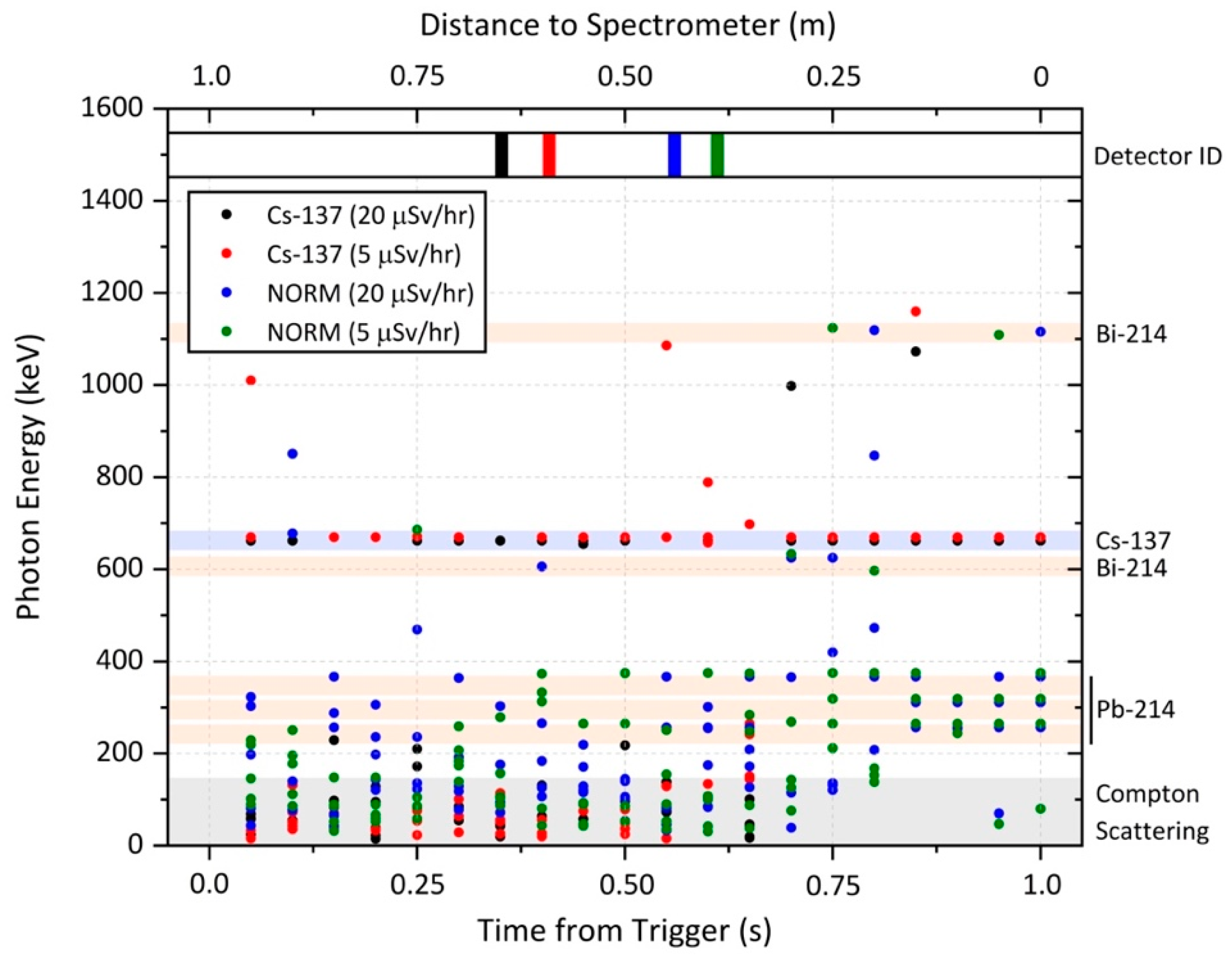 Sensors 20 02957 g008 Sensors 20 02957 g008