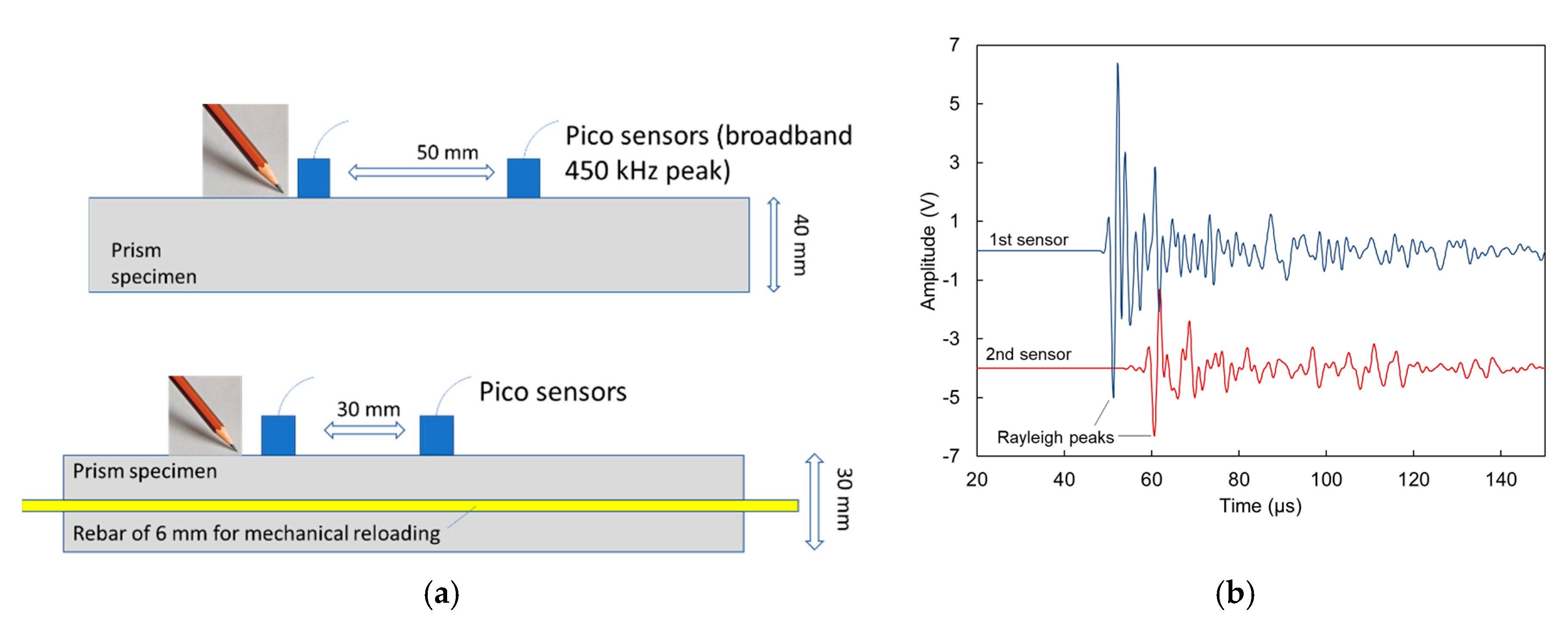 Sensors 20 02959 g002