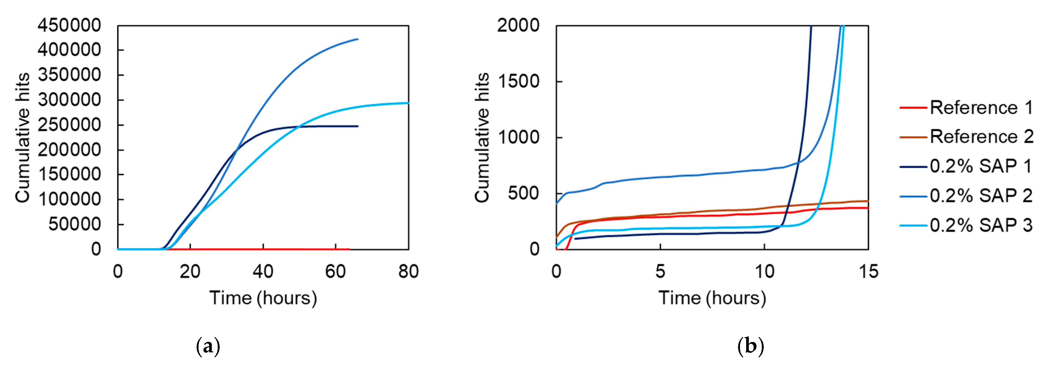 Sensors 20 02959 g005