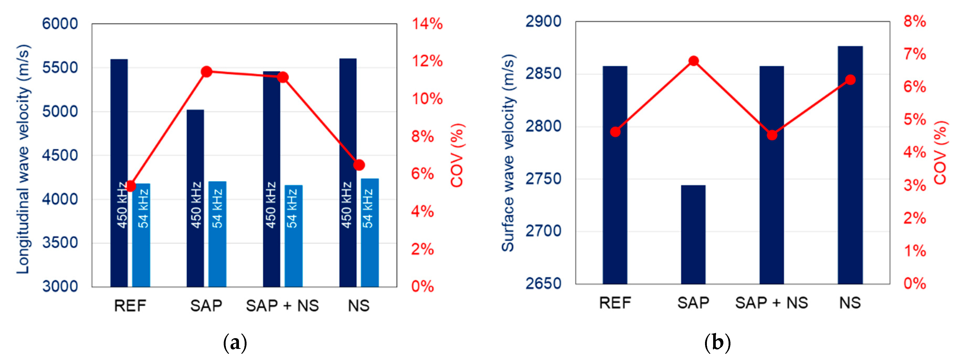 Sensors 20 02959 g008