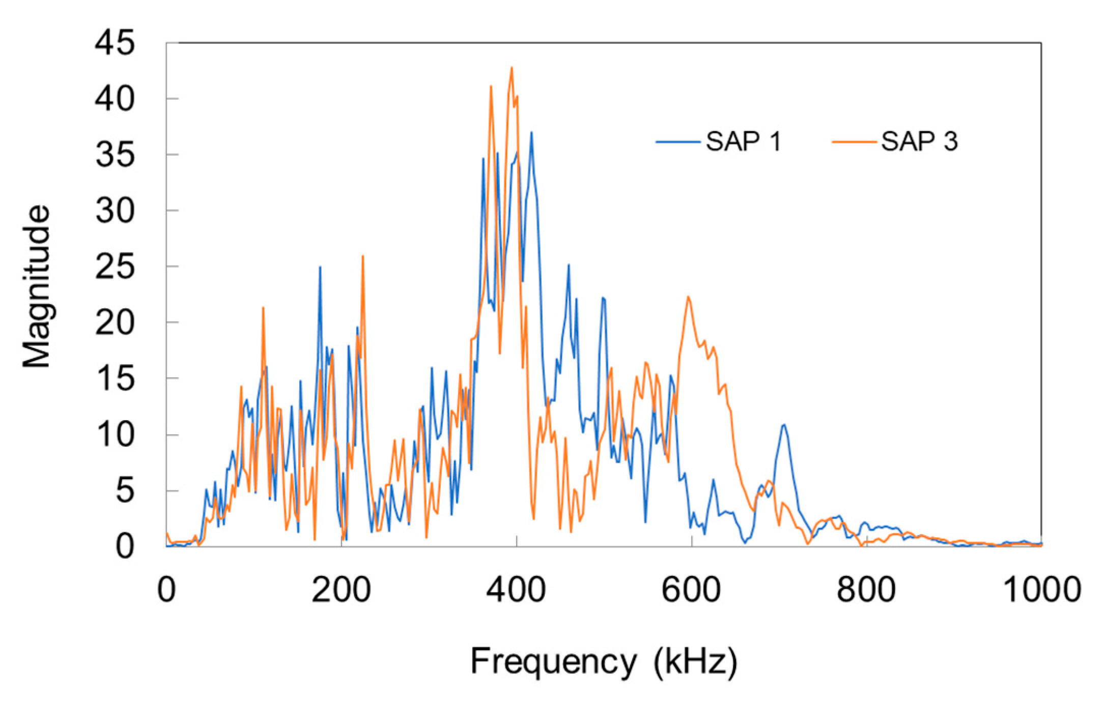 Sensors 20 02959 g009