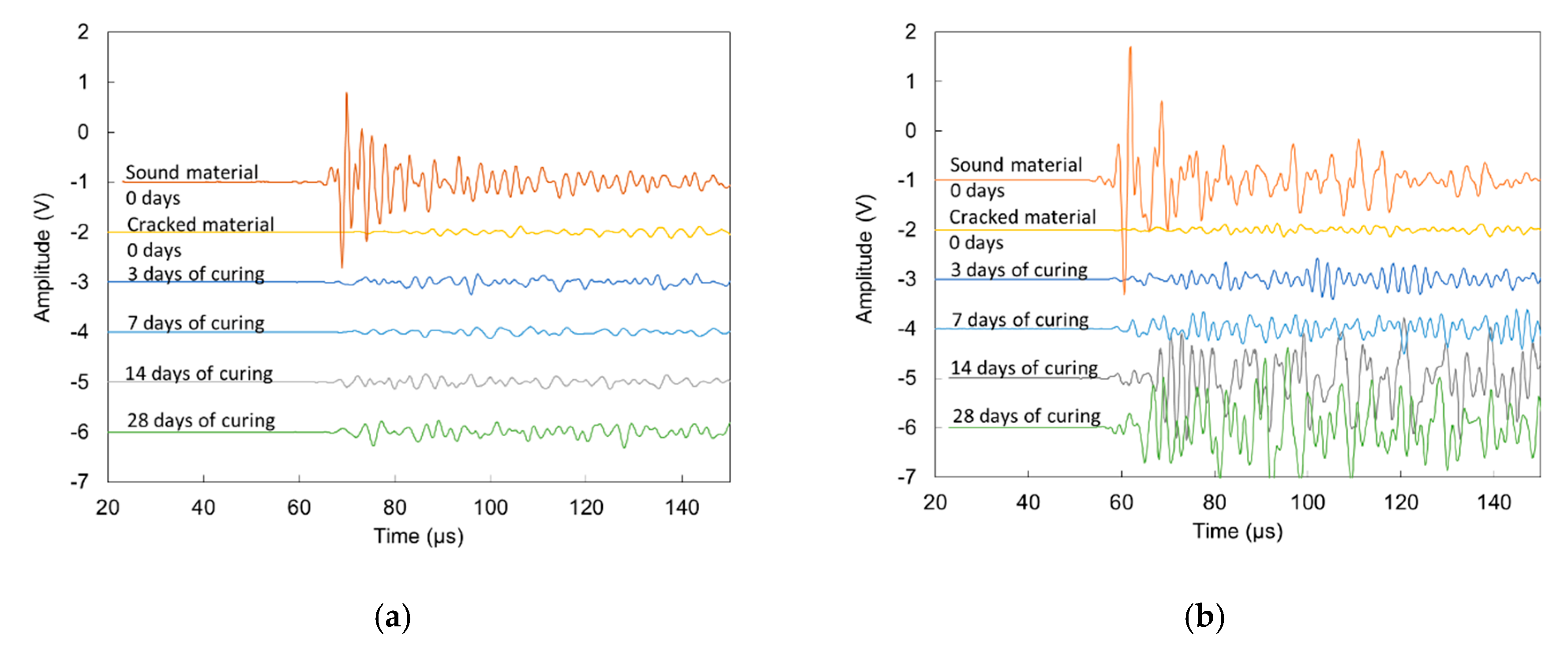 Sensors 20 02959 g011