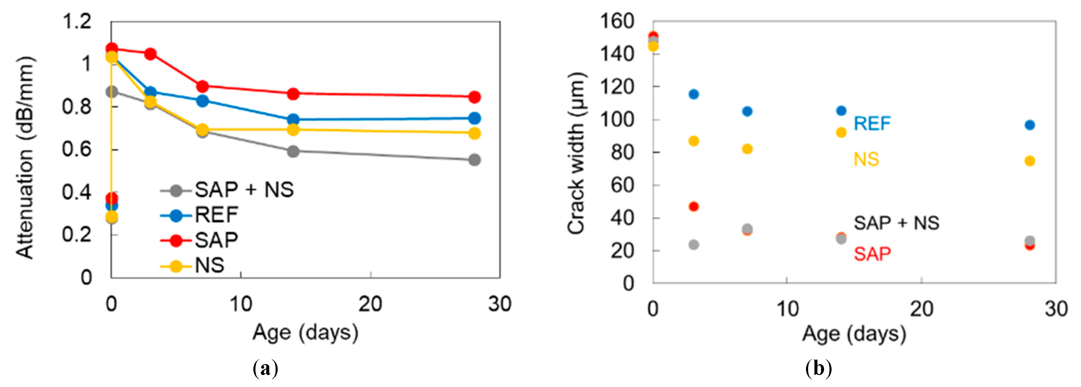Sensors 20 02959 g012