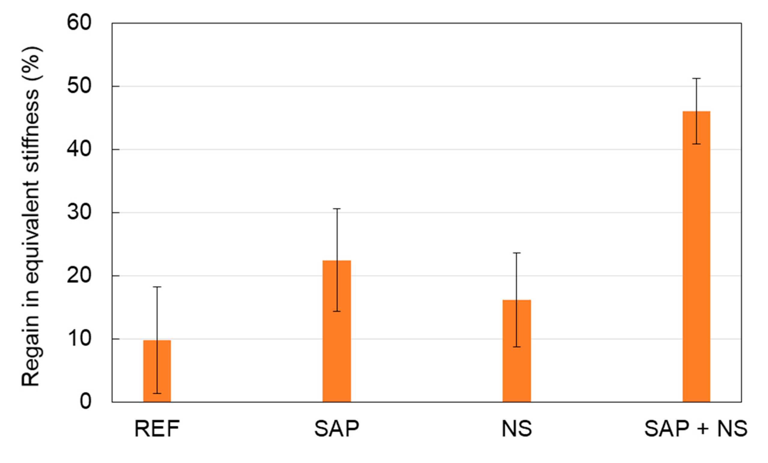 Sensors 20 02959 g013