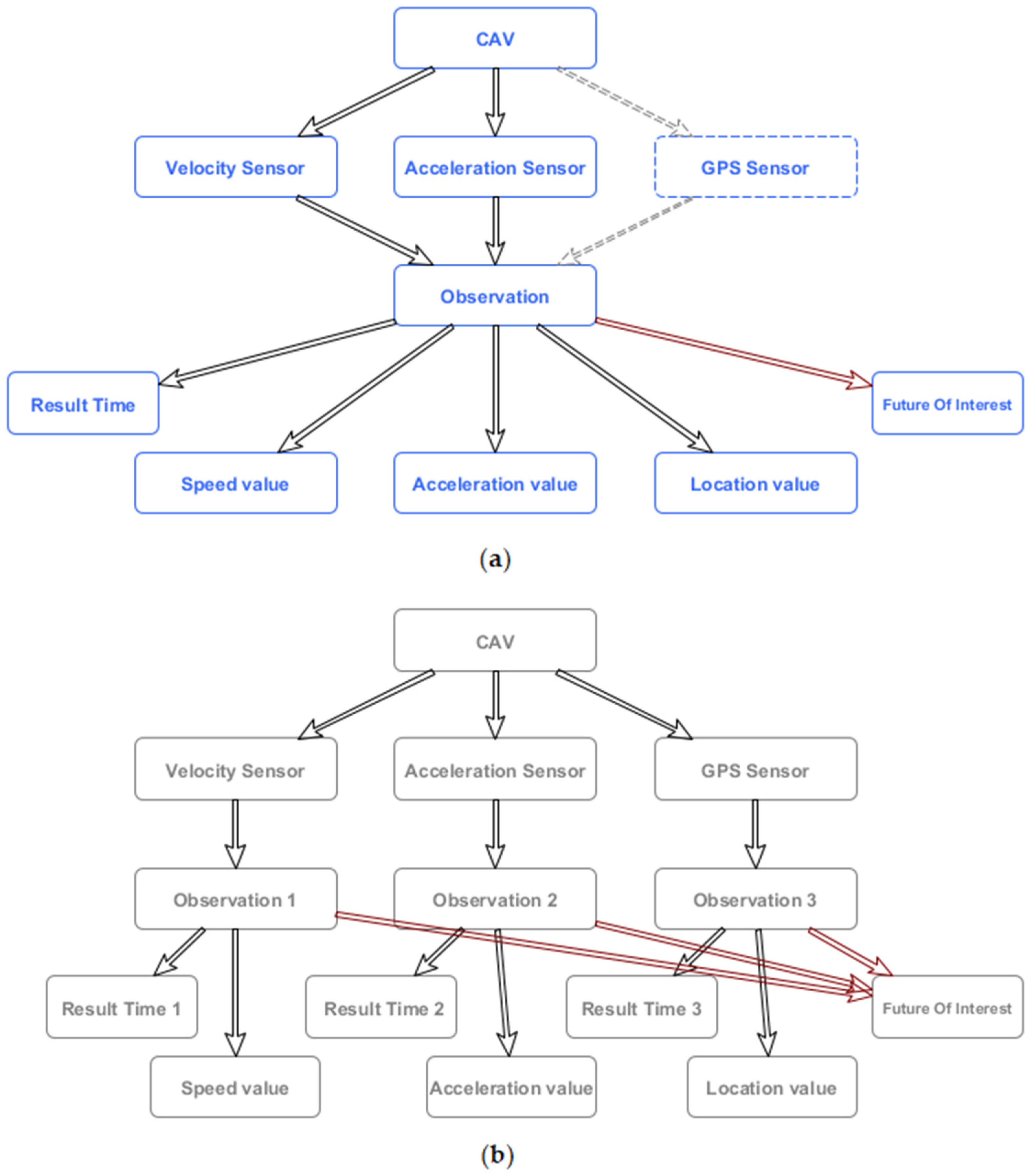 Sensors 20 02961 g002 Sensors 20 02961 g002