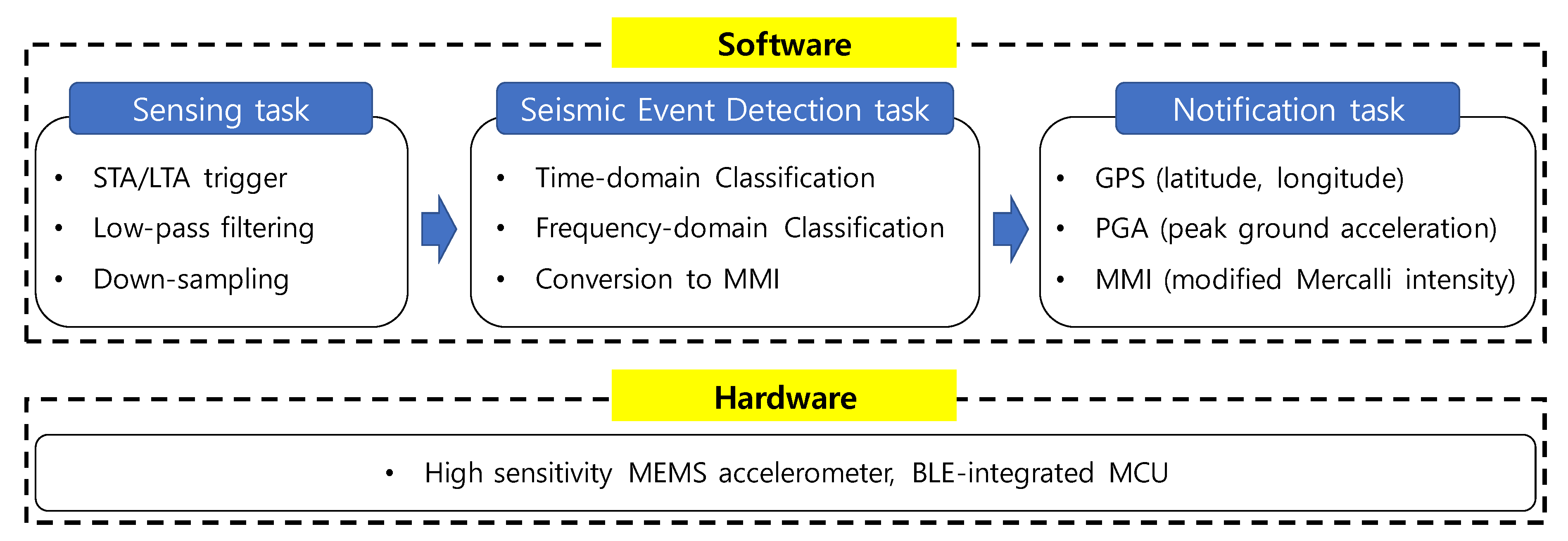 Sensors 20 02963 g001