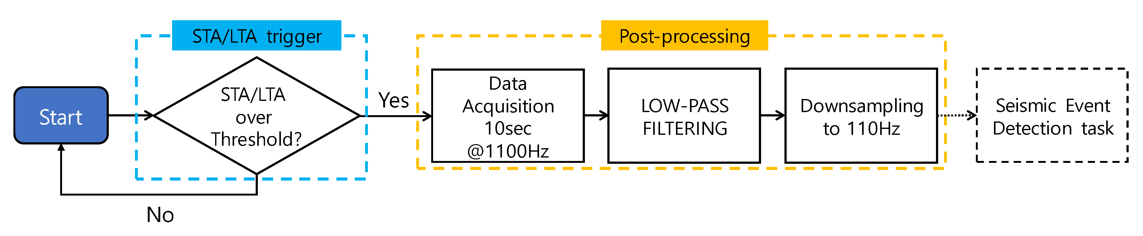 Sensors 20 02963 g003