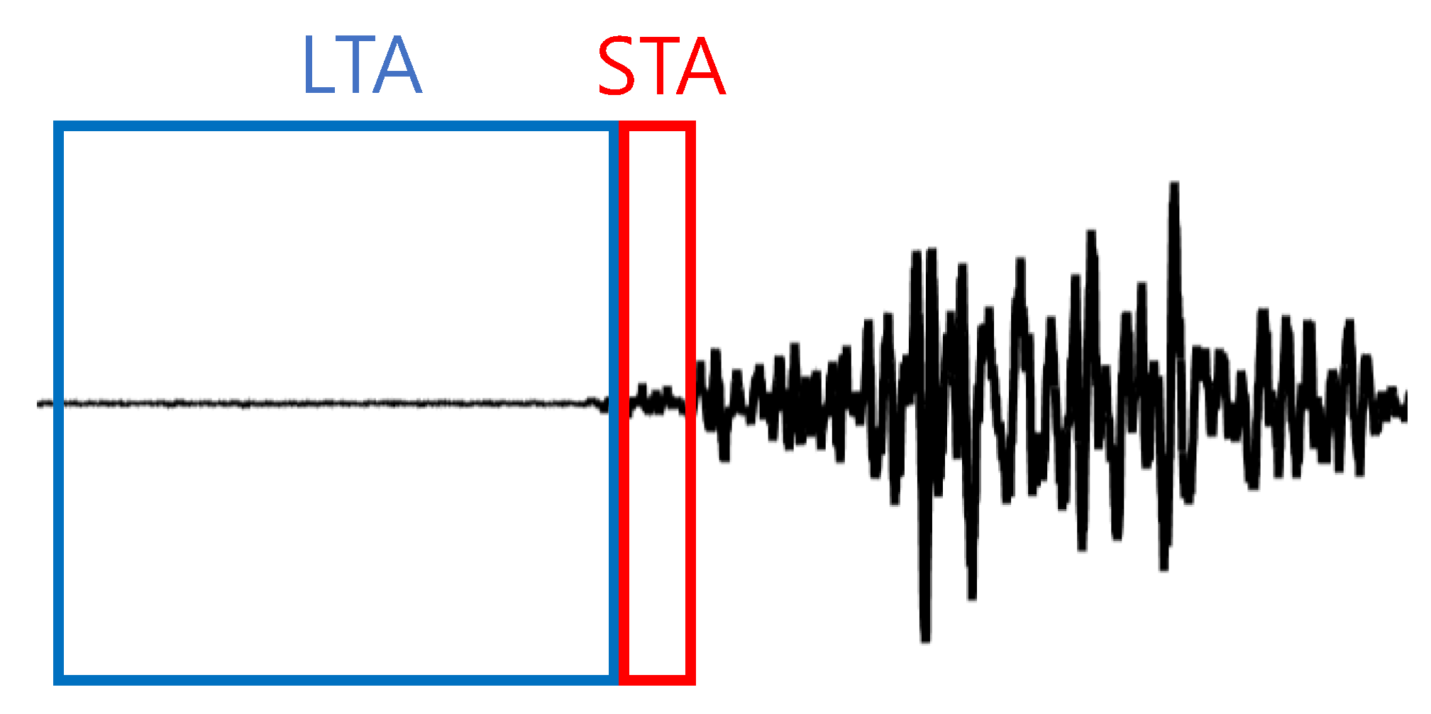 Sensors 20 02963 g004