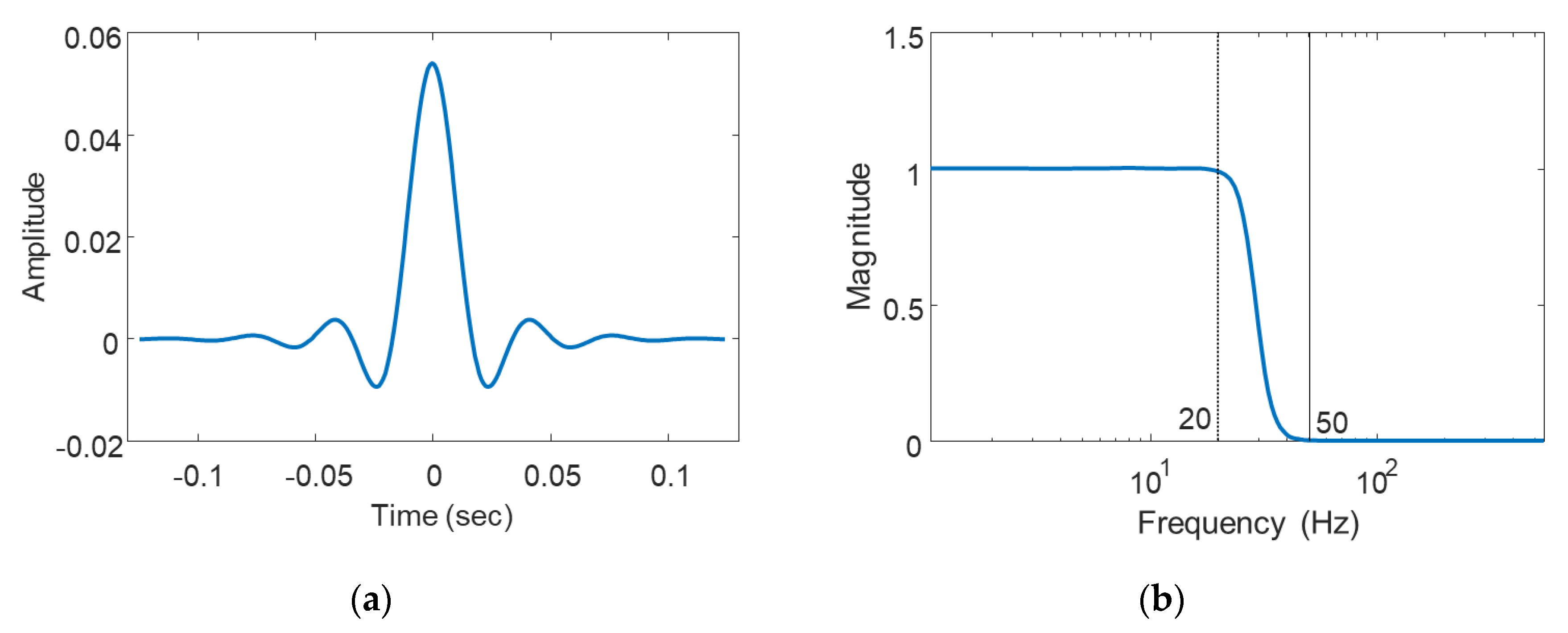 Sensors 20 02963 g006