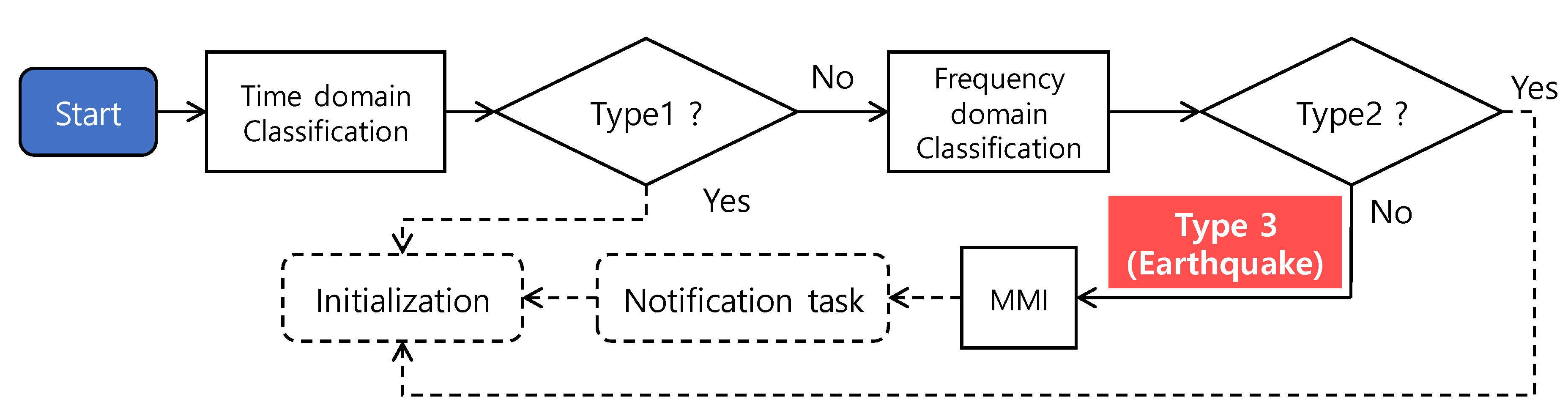 Sensors 20 02963 g007