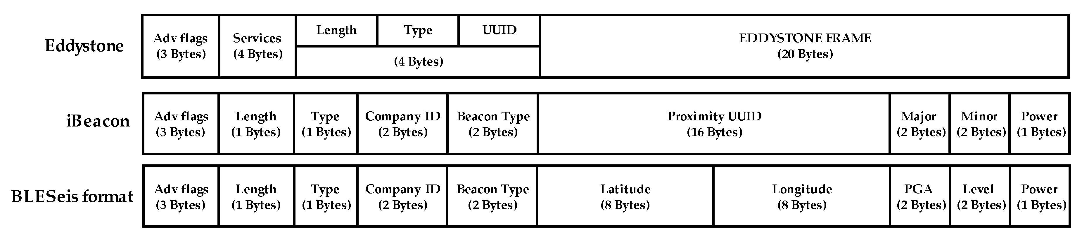 Sensors 20 02963 g008