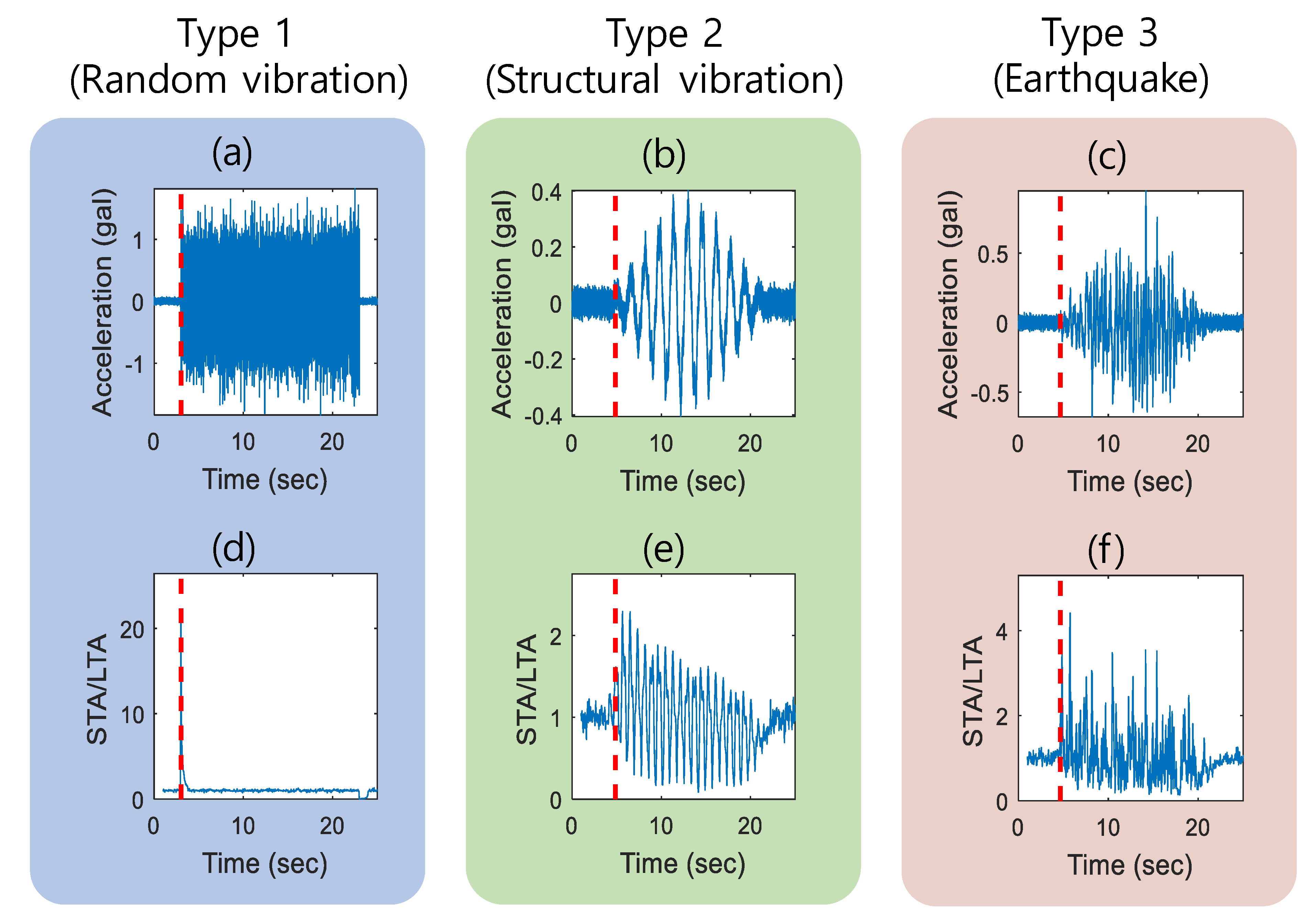Sensors 20 02963 g009