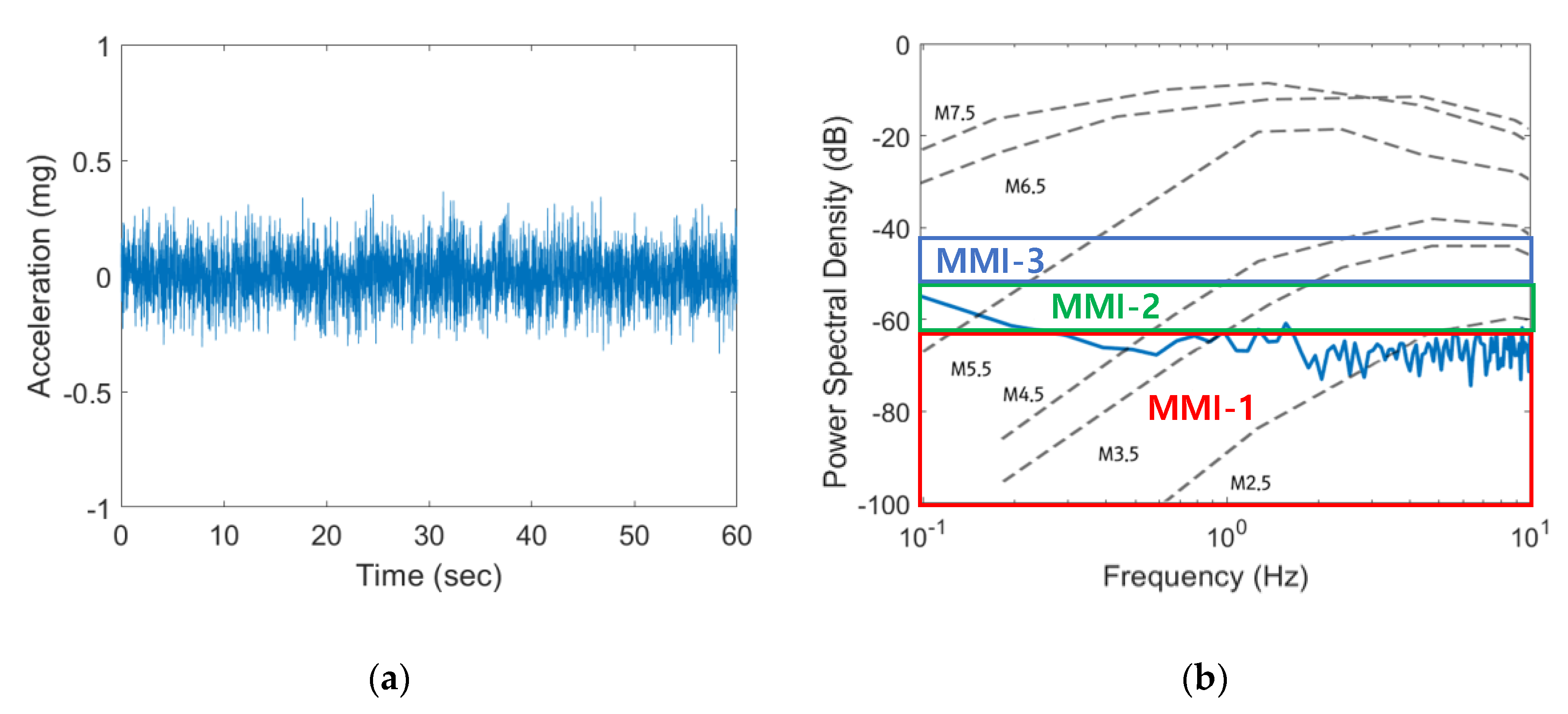 Sensors 20 02963 g011